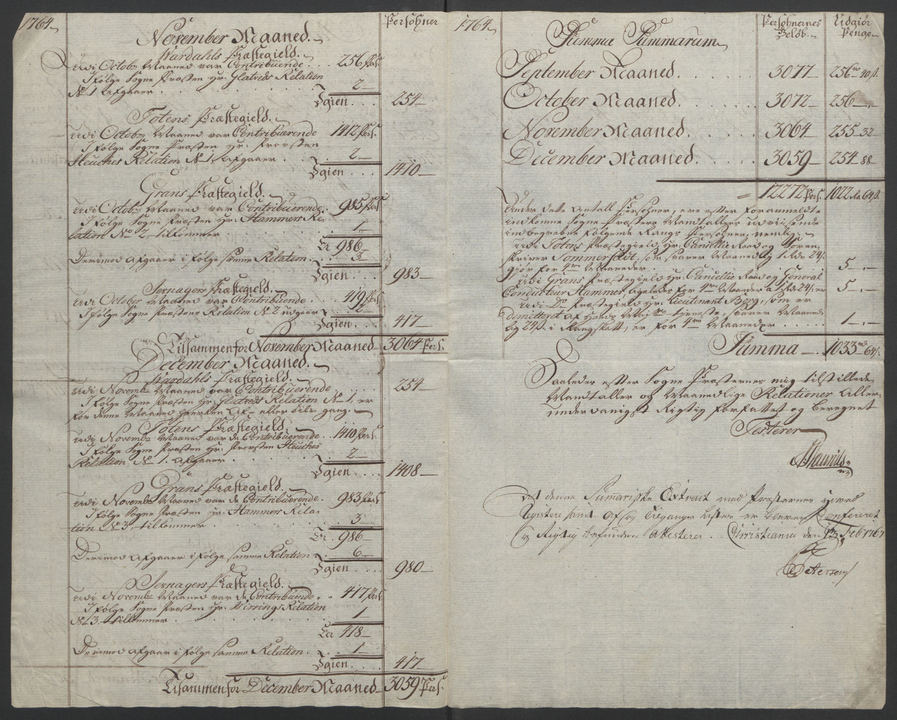 Rentekammeret inntil 1814, Reviderte regnskaper, Fogderegnskap, AV/RA-EA-4092/R19/L1399: Fogderegnskap Toten, Hadeland og Vardal, 1762-1783, p. 80