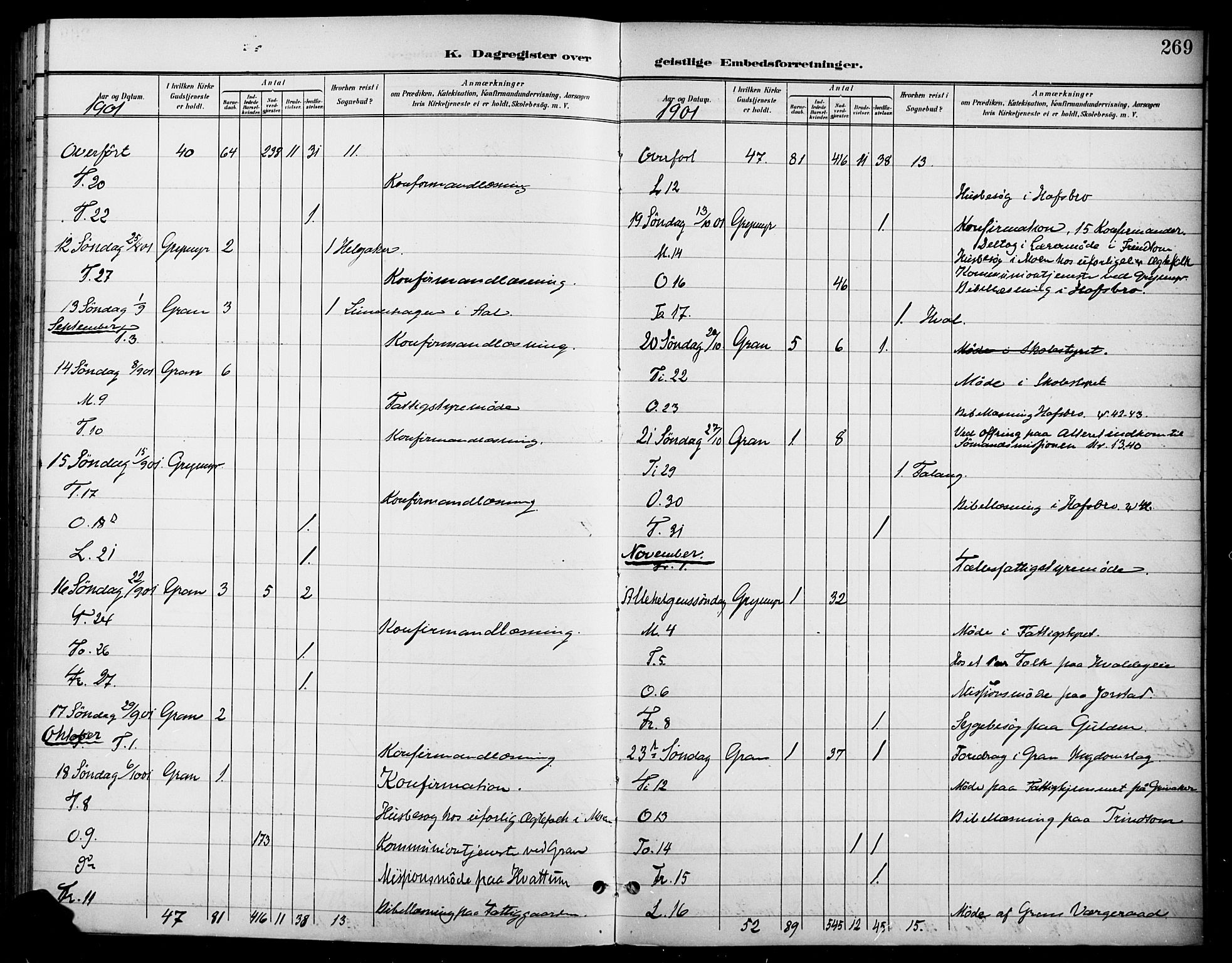 Gran prestekontor, SAH/PREST-112/H/Ha/Haa/L0019: Parish register (official) no. 19, 1898-1907, p. 269
