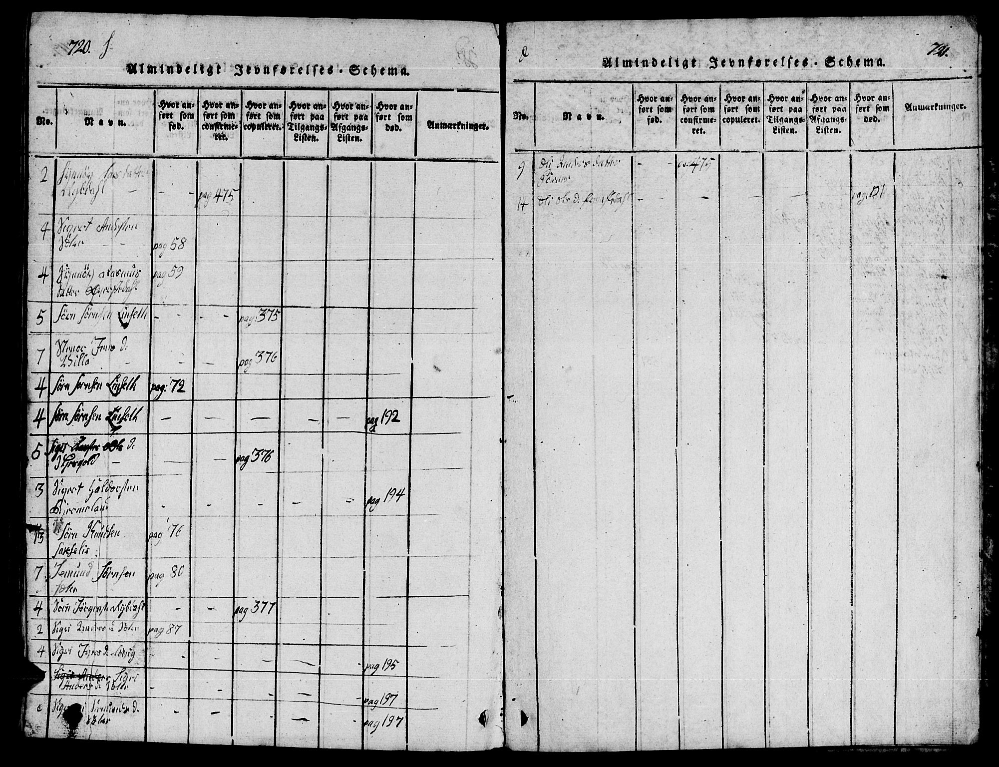 Ministerialprotokoller, klokkerbøker og fødselsregistre - Møre og Romsdal, AV/SAT-A-1454/541/L0546: Parish register (copy) no. 541C01, 1818-1856, p. 720-721