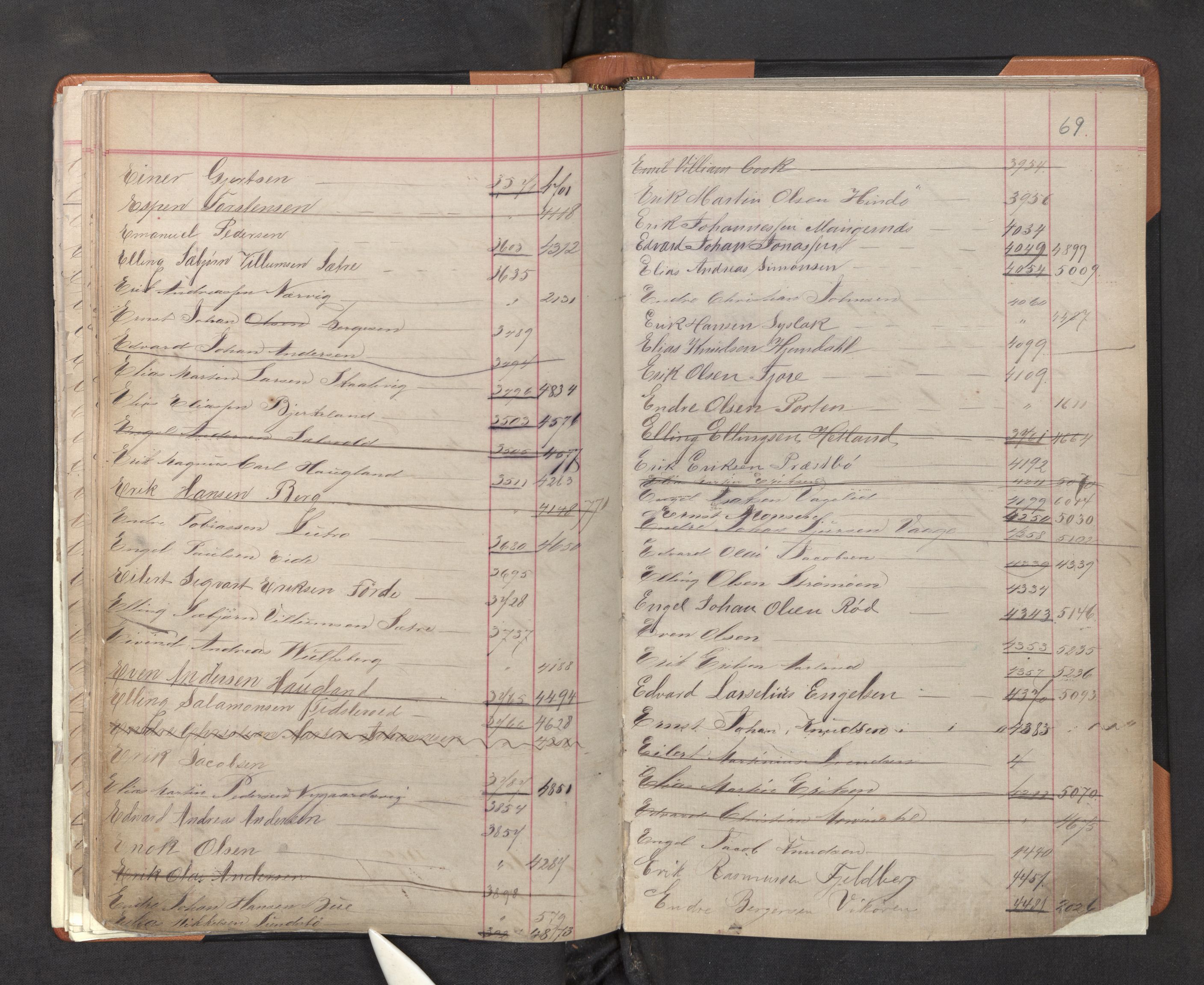 Innrulleringssjefen i Bergen, AV/SAB-A-100050/F/Fa/L0001: Register til annotasjons-hovedrulle for Bergen krets A - K, 1869-1897