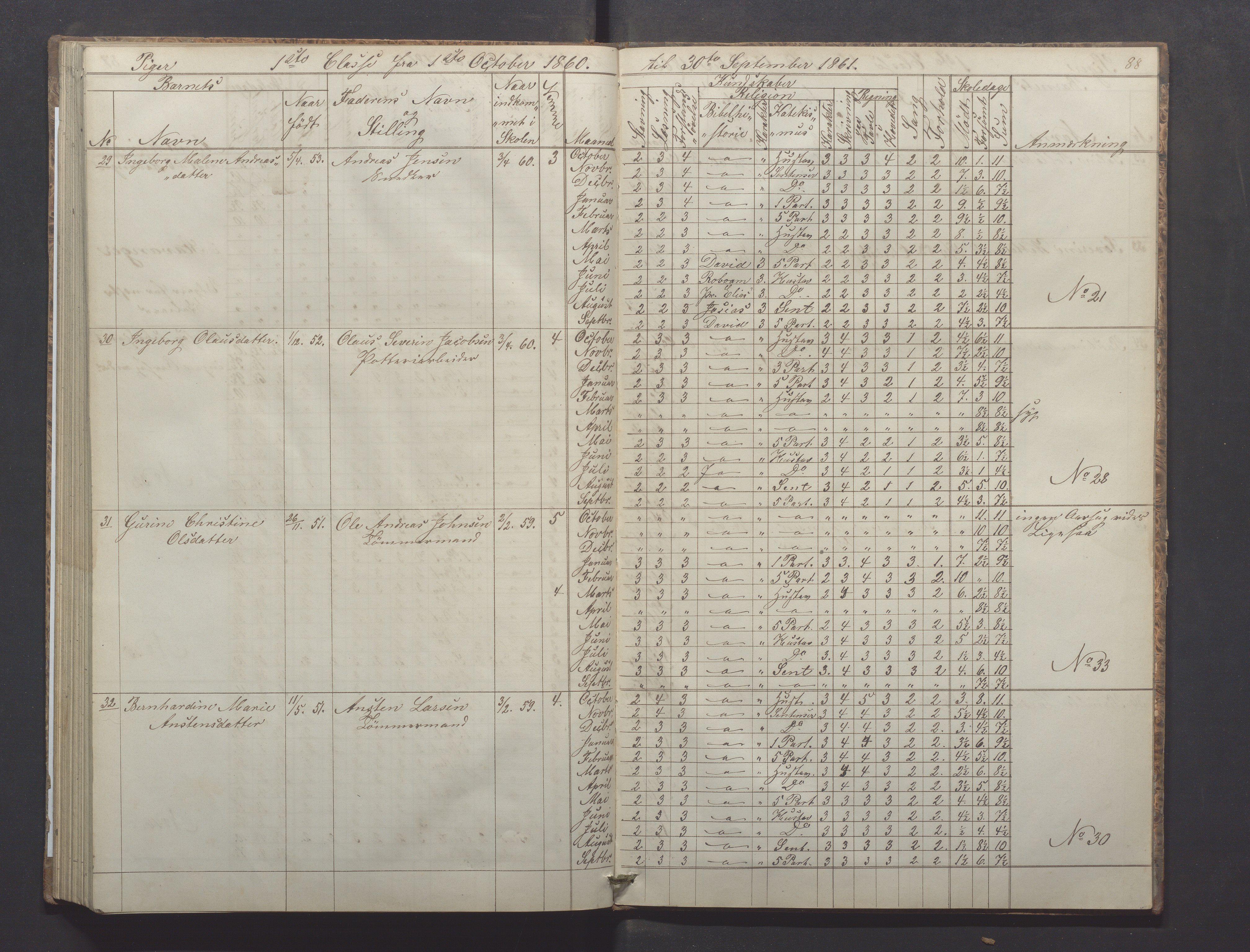 Egersund kommune (Ladested) - Egersund almueskole/folkeskole, IKAR/K-100521/H/L0008: Skoleprotokoll - Almueskolen, 1. klasse, 1859-1862, p. 88