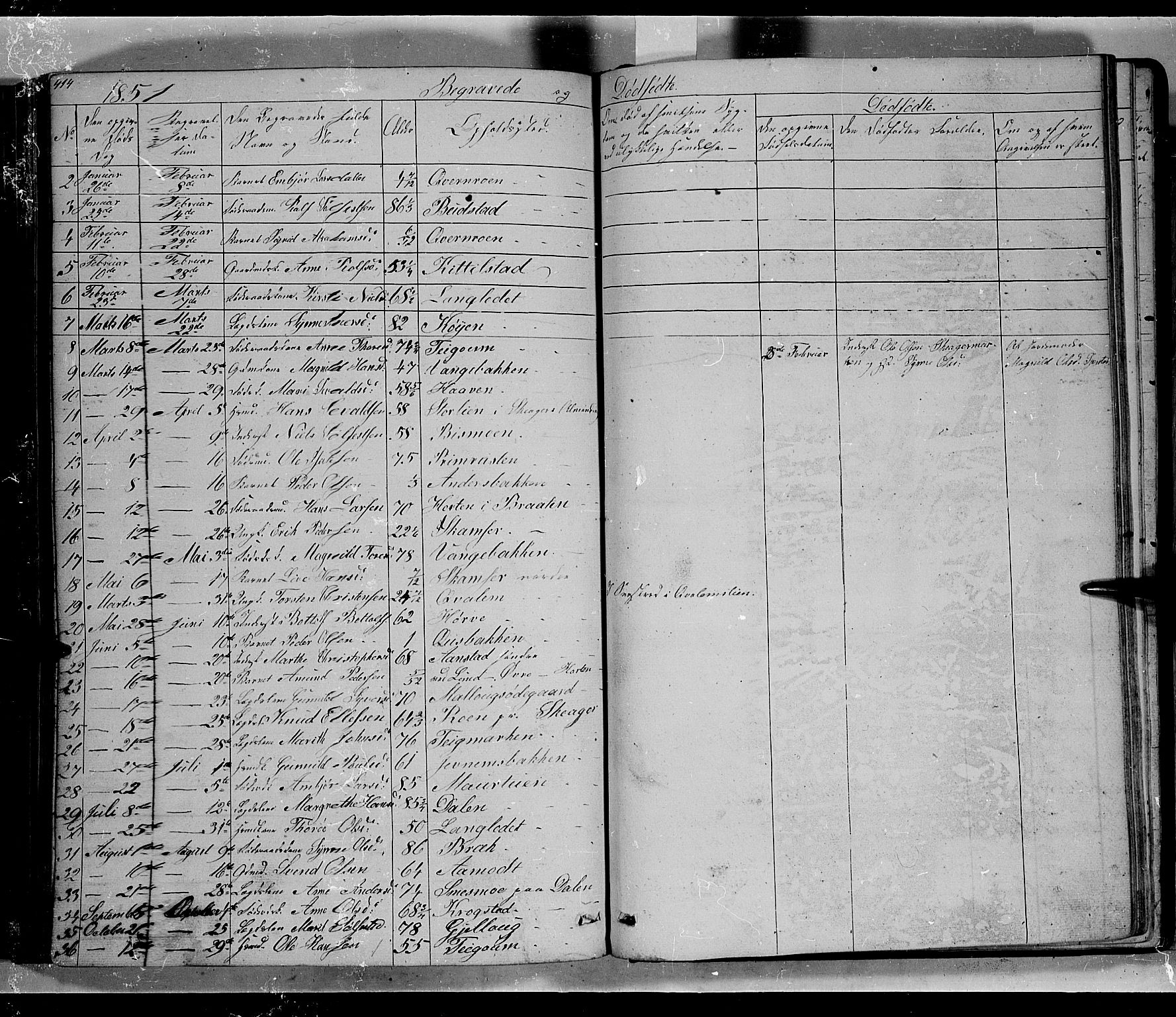 Lom prestekontor, SAH/PREST-070/L/L0004: Parish register (copy) no. 4, 1845-1864, p. 414-415