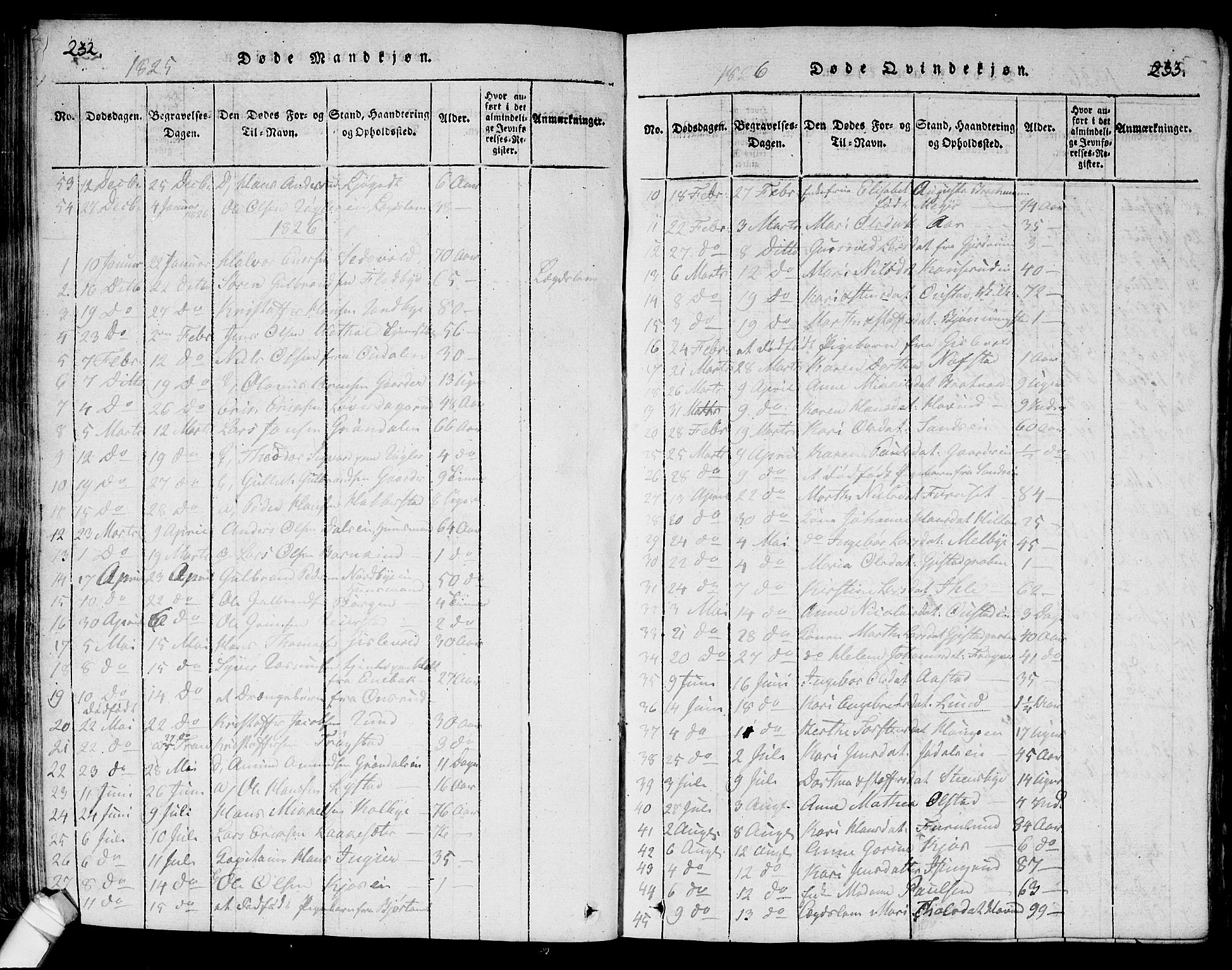 Ullensaker prestekontor Kirkebøker, AV/SAO-A-10236a/G/Ga/L0001: Parish register (copy) no. I 1, 1815-1835, p. 232-233