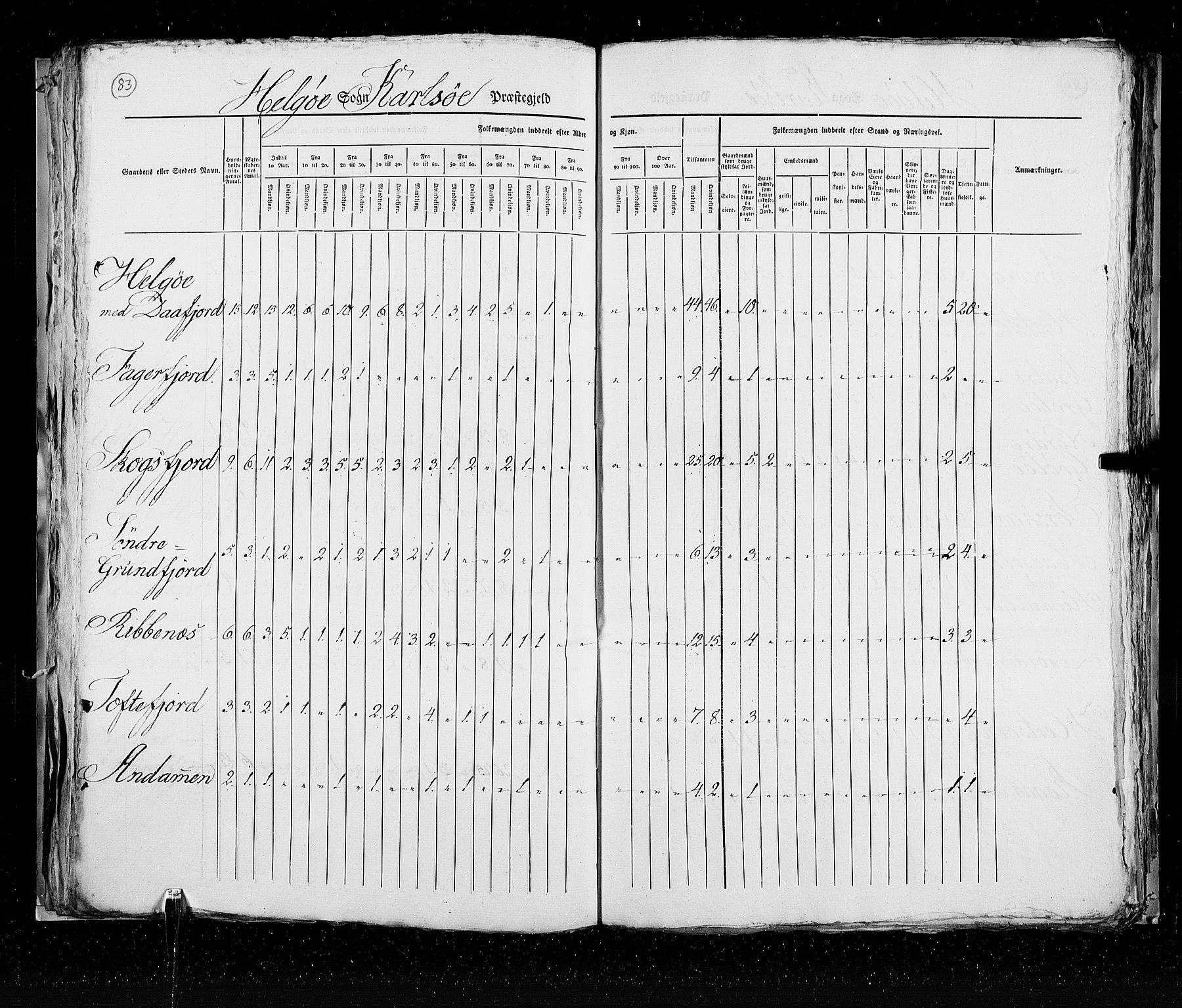 RA, Census 1825, vol. 19: Finnmarken amt, 1825, p. 83