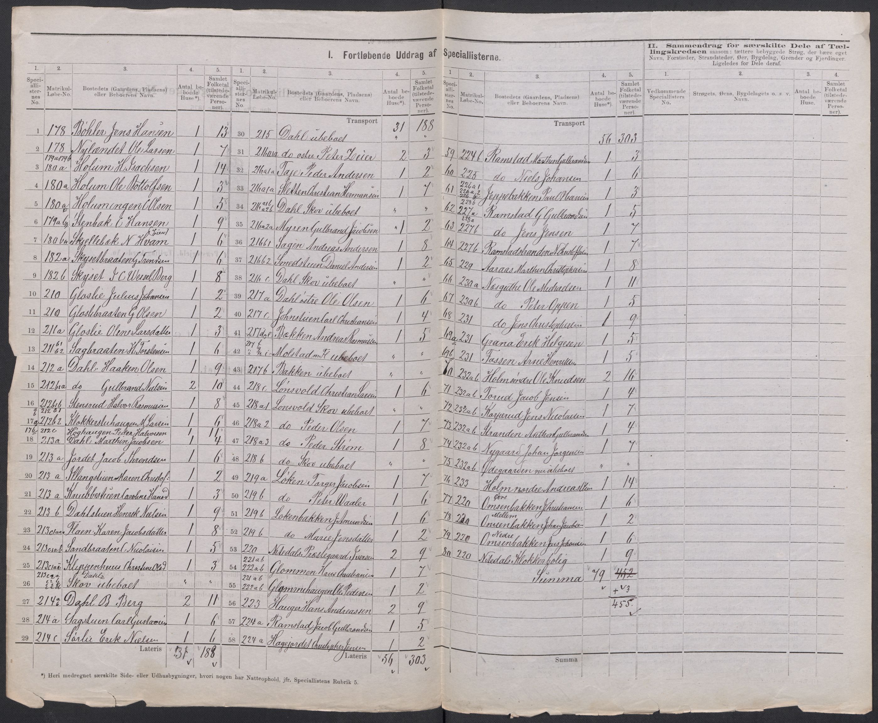 RA, 1875 census for 0233P Nittedal, 1875, p. 2