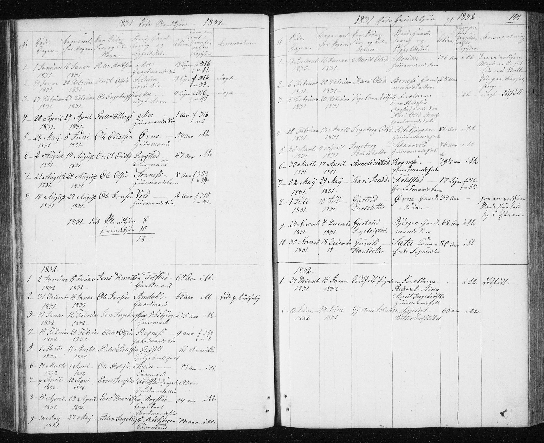 Ministerialprotokoller, klokkerbøker og fødselsregistre - Sør-Trøndelag, AV/SAT-A-1456/687/L1017: Parish register (copy) no. 687C01, 1816-1837, p. 164