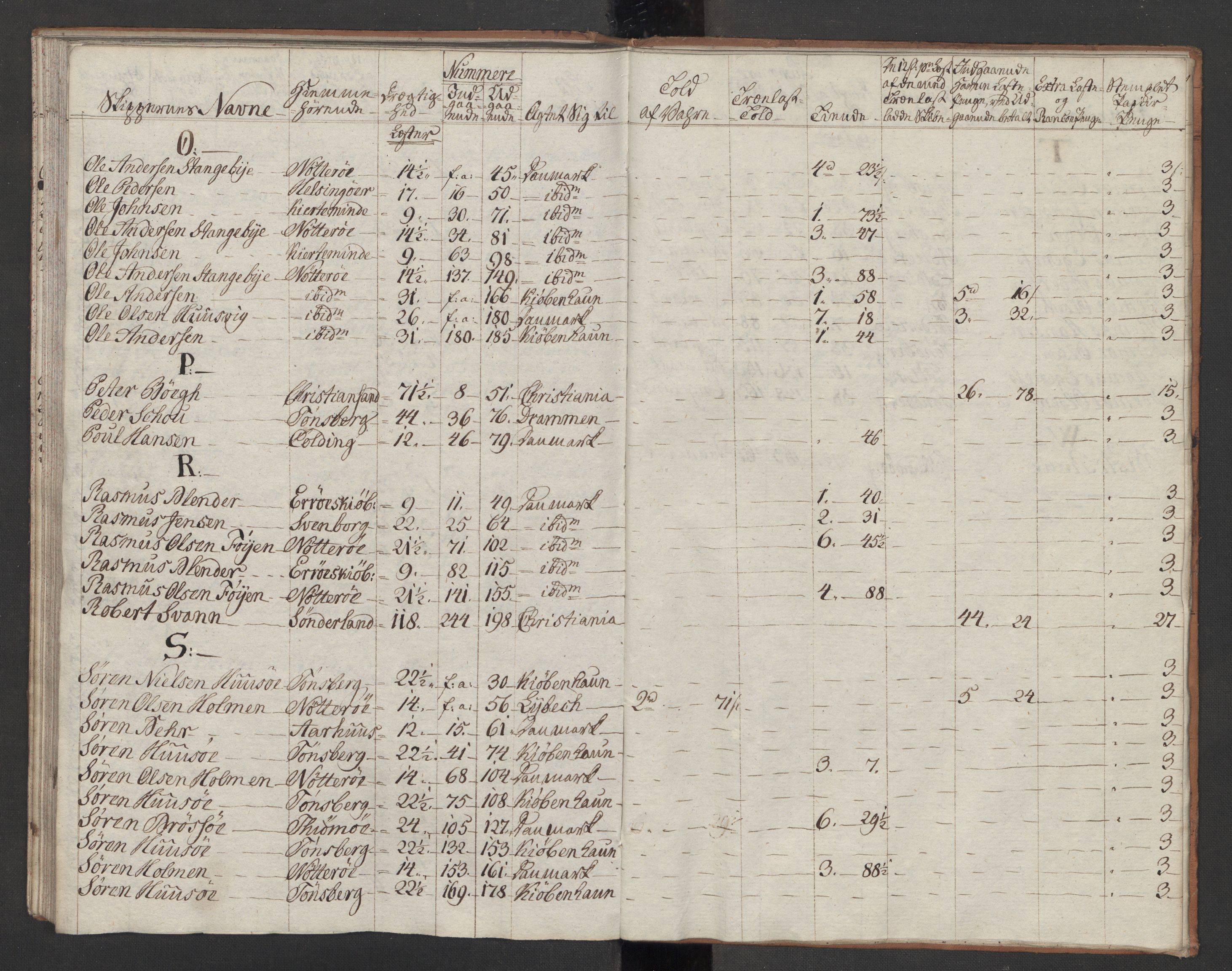 Generaltollkammeret, tollregnskaper, AV/RA-EA-5490/R10/L0054/0002: Tollregnskaper Tønsberg / Utgående tollbok, 1790-1792