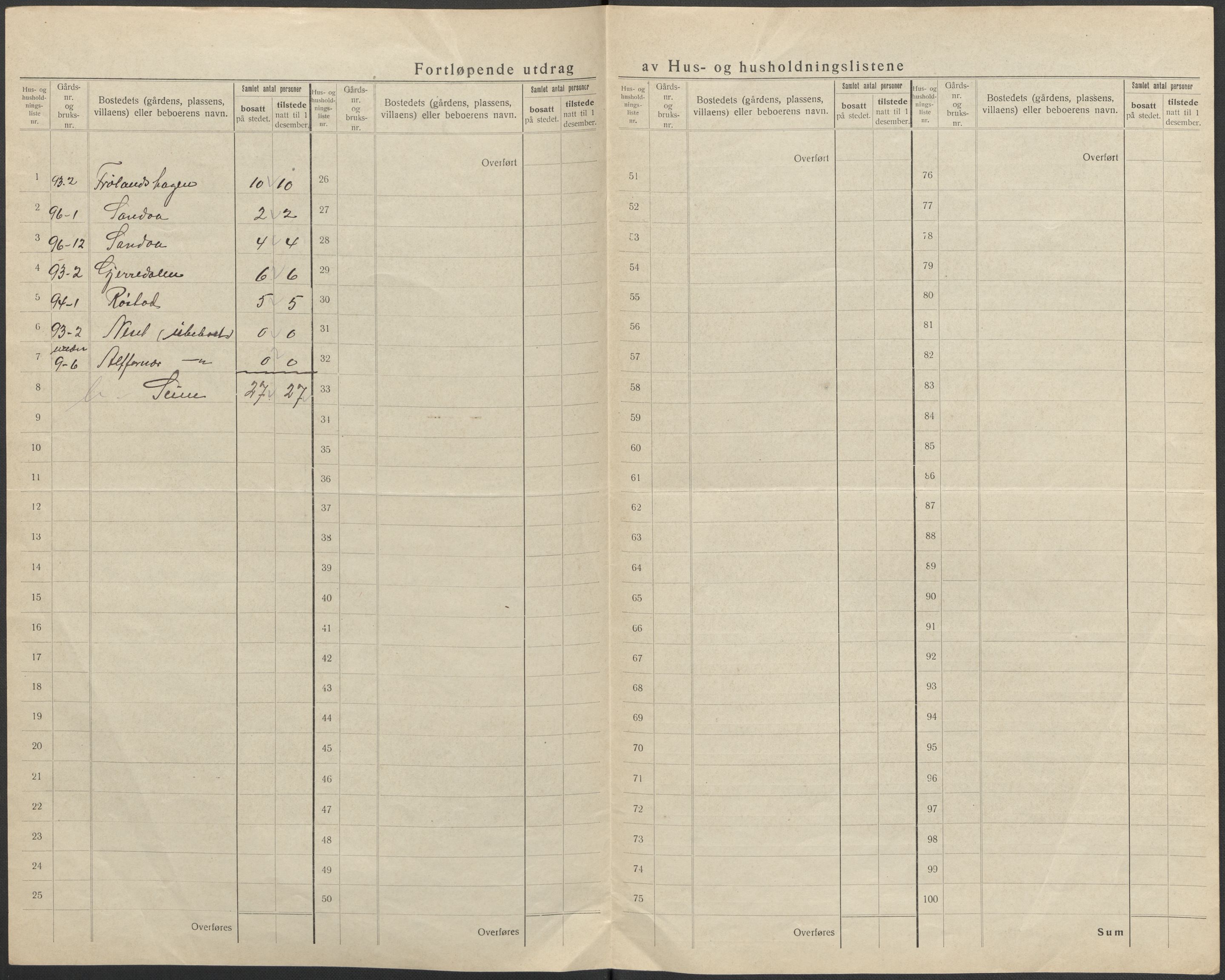 SAO, 1920 census for Våler, 1920, p. 24