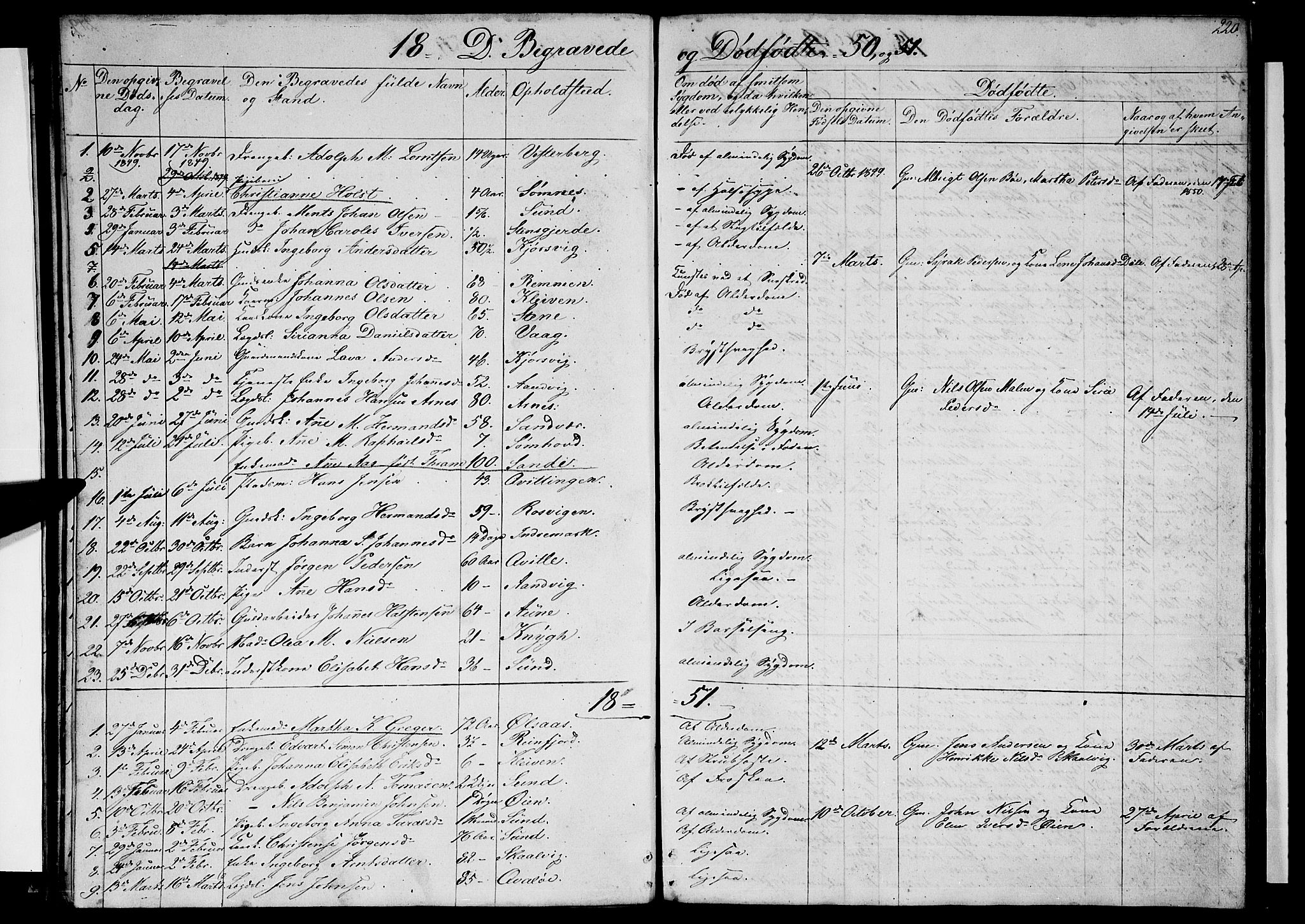 Ministerialprotokoller, klokkerbøker og fødselsregistre - Nordland, SAT/A-1459/812/L0187: Parish register (copy) no. 812C05, 1850-1883, p. 220