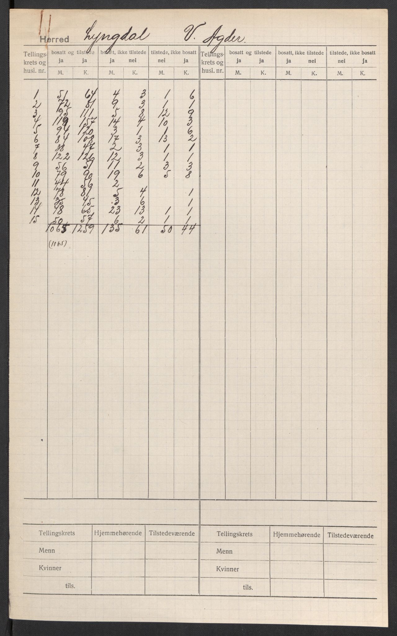 SAK, 1920 census for Lyngdal, 1920, p. 2