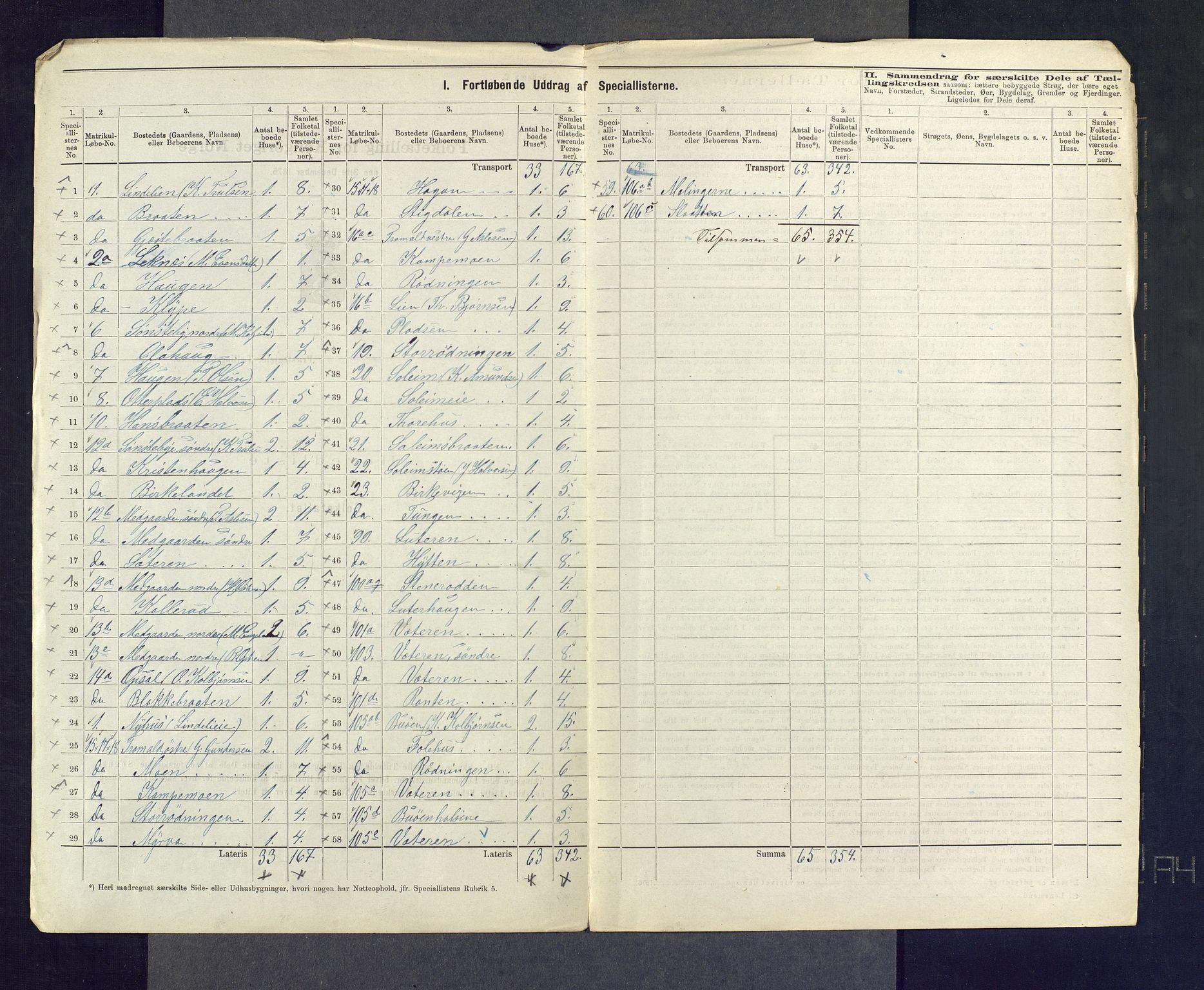 SAKO, 1875 census for 0616P Nes, 1875, p. 44