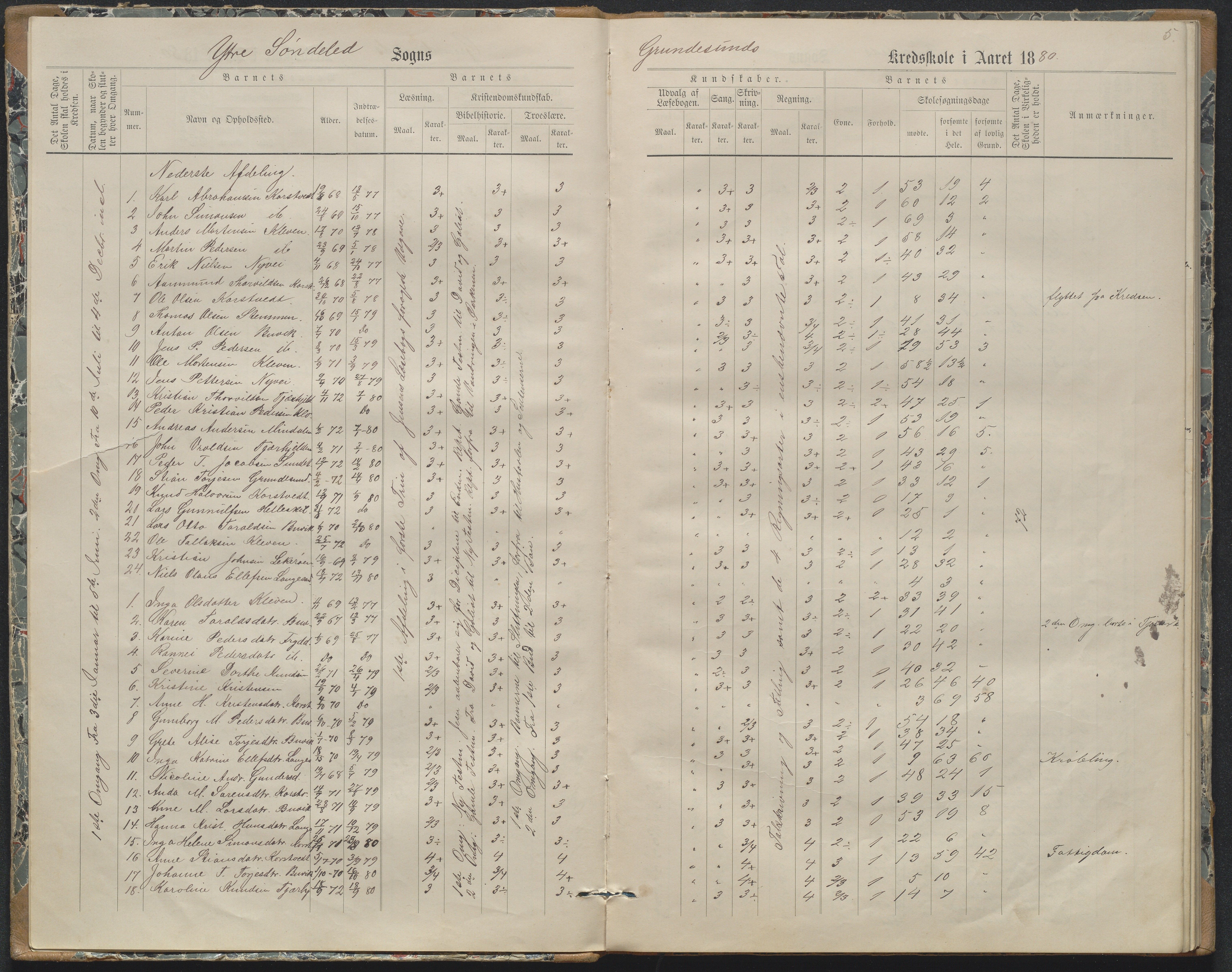 Søndeled kommune, AAKS/KA0913-PK/1/05/05h/L0011: Karakterprotokoll, 1880-1892, p. 5