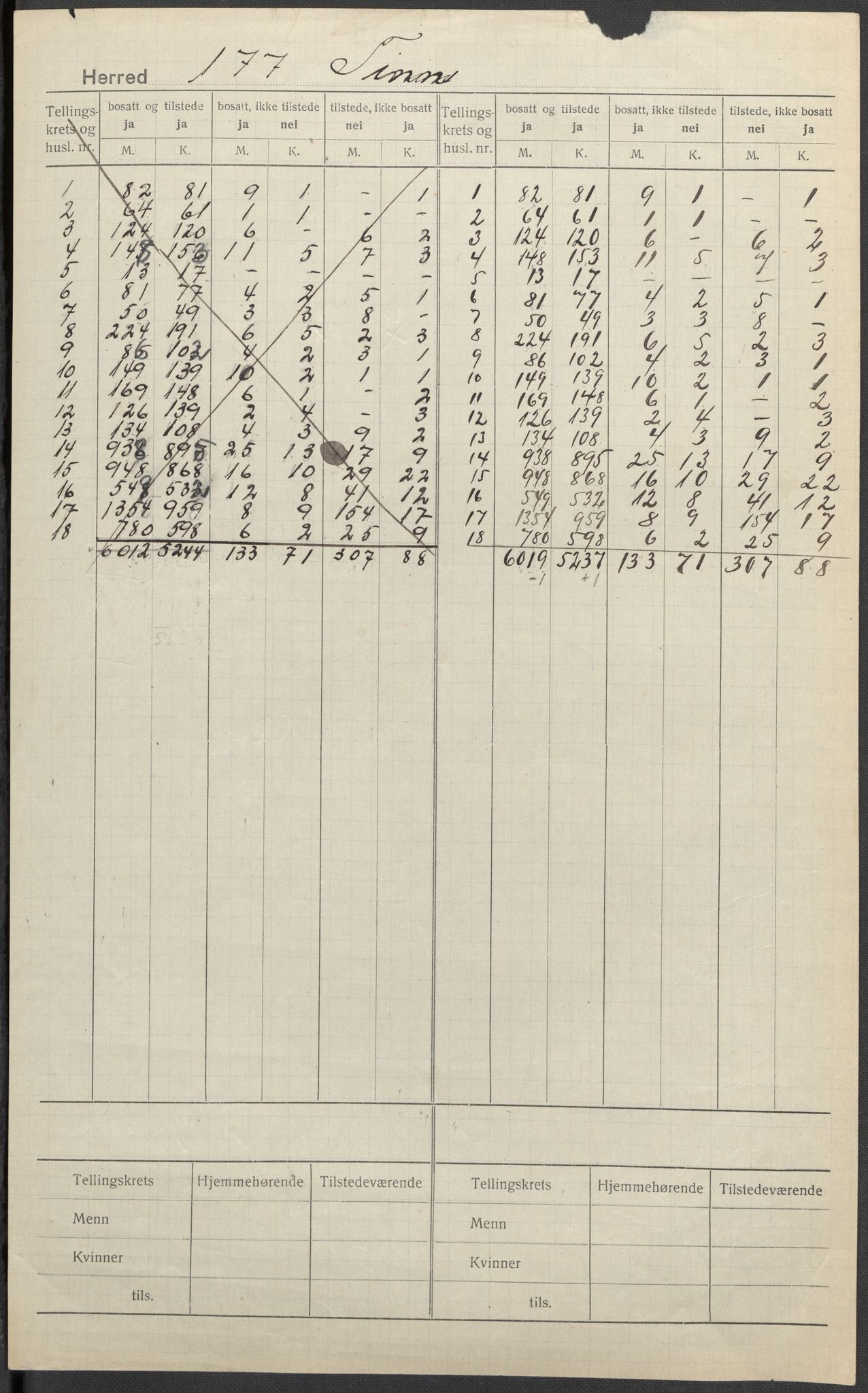 SAKO, 1920 census for Tinn, 1920, p. 1