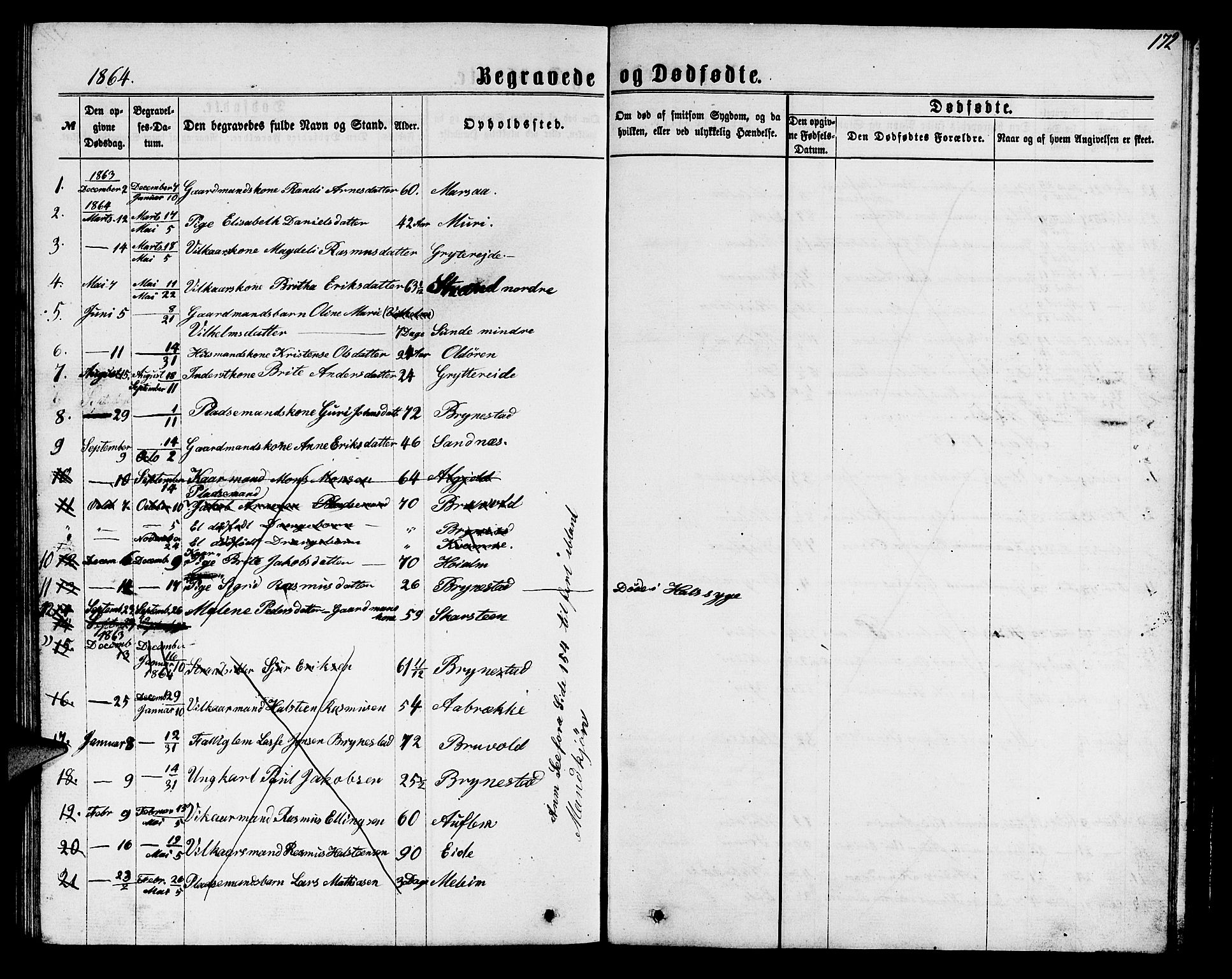 Innvik sokneprestembete, SAB/A-80501: Parish register (copy) no. B 2, 1864-1885, p. 172