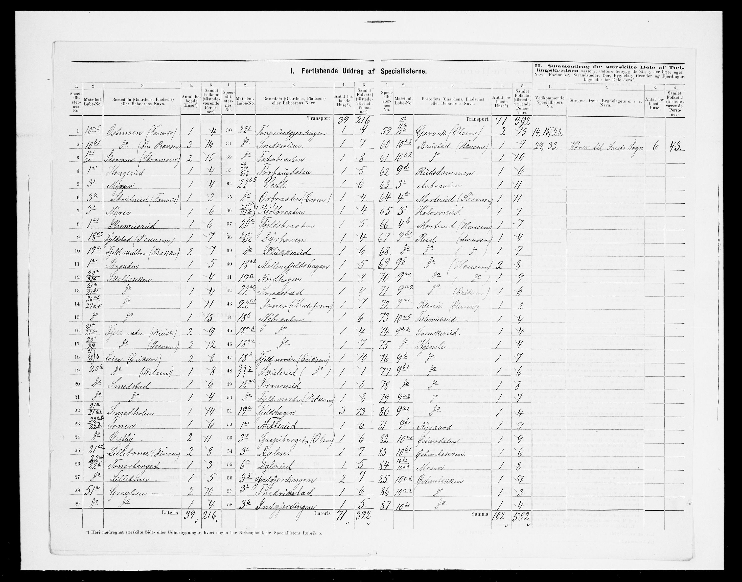 SAH, 1875 census for 0418P Nord-Odal, 1875, p. 34