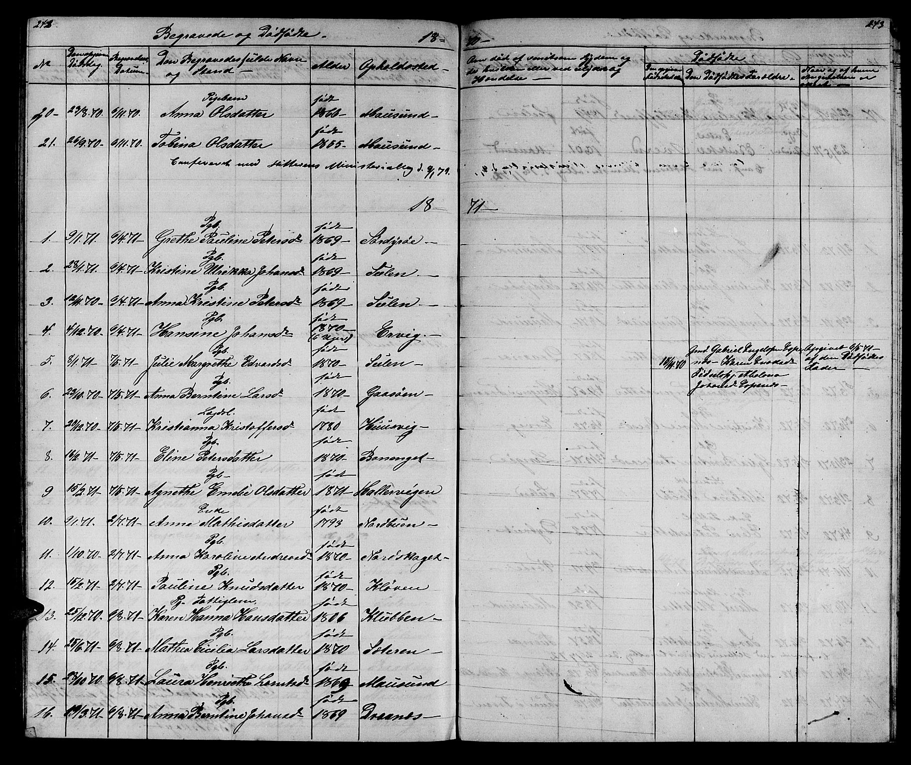 Ministerialprotokoller, klokkerbøker og fødselsregistre - Sør-Trøndelag, SAT/A-1456/640/L0583: Parish register (copy) no. 640C01, 1866-1877, p. 242-243