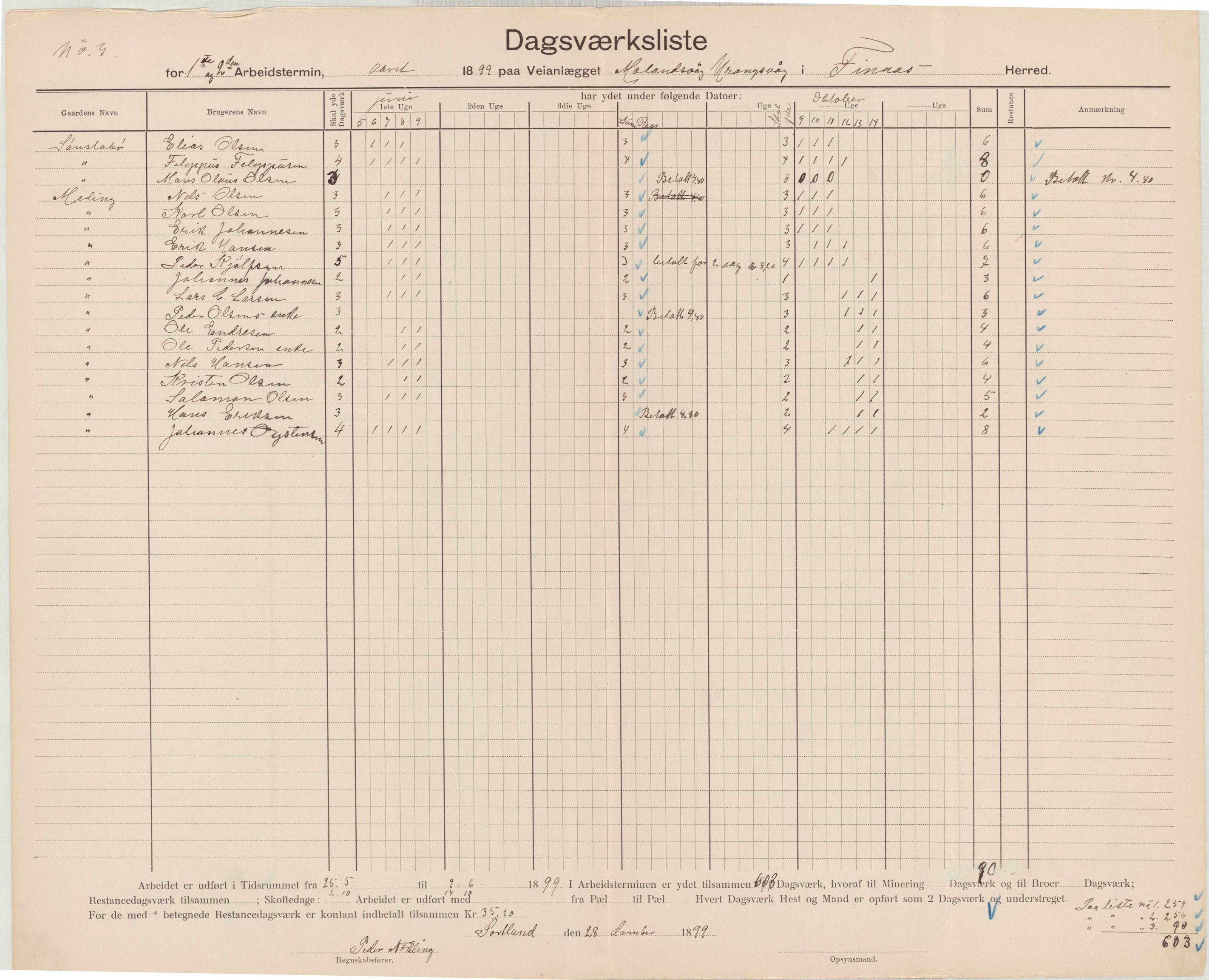 Finnaas kommune. Formannskapet, IKAH/1218a-021/E/Ea/L0002/0001: Rekneskap for veganlegg / Rekneskap for veganlegget Urangsvåg - Mælandsvåg, 1898-1900, p. 70