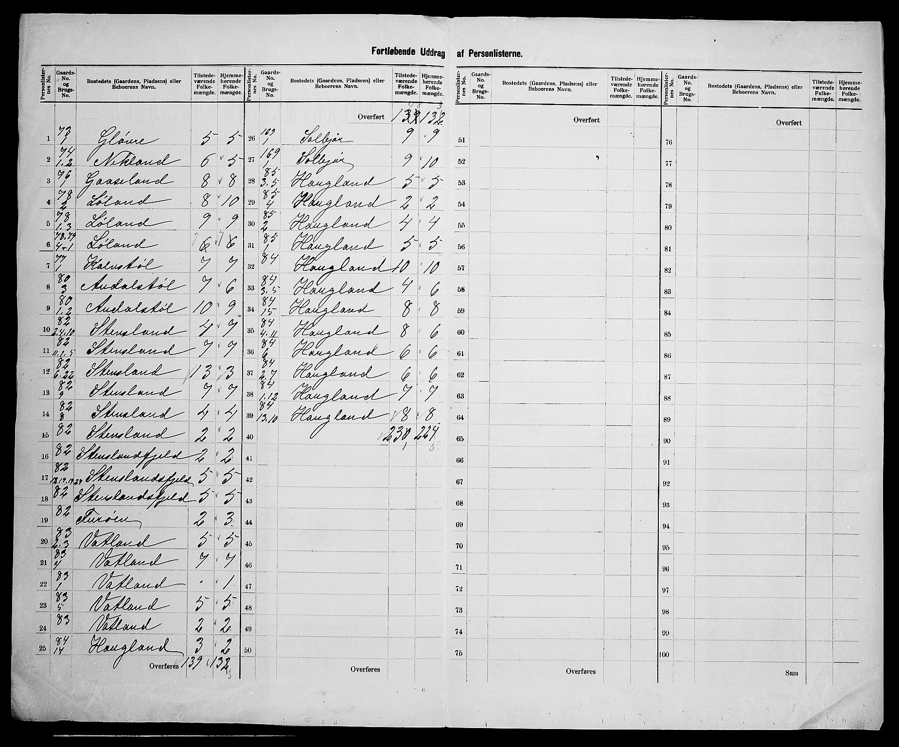 SAK, 1900 census for Liknes, 1900, p. 22