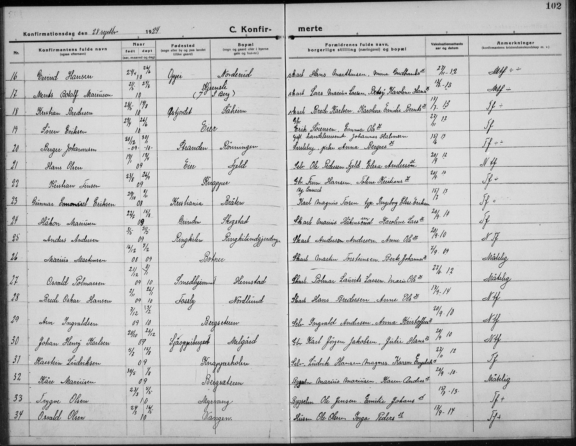 Nord-Odal prestekontor, AV/SAH-PREST-032/H/Ha/Hab/L0004: Parish register (copy) no. 4, 1921-1936, p. 102