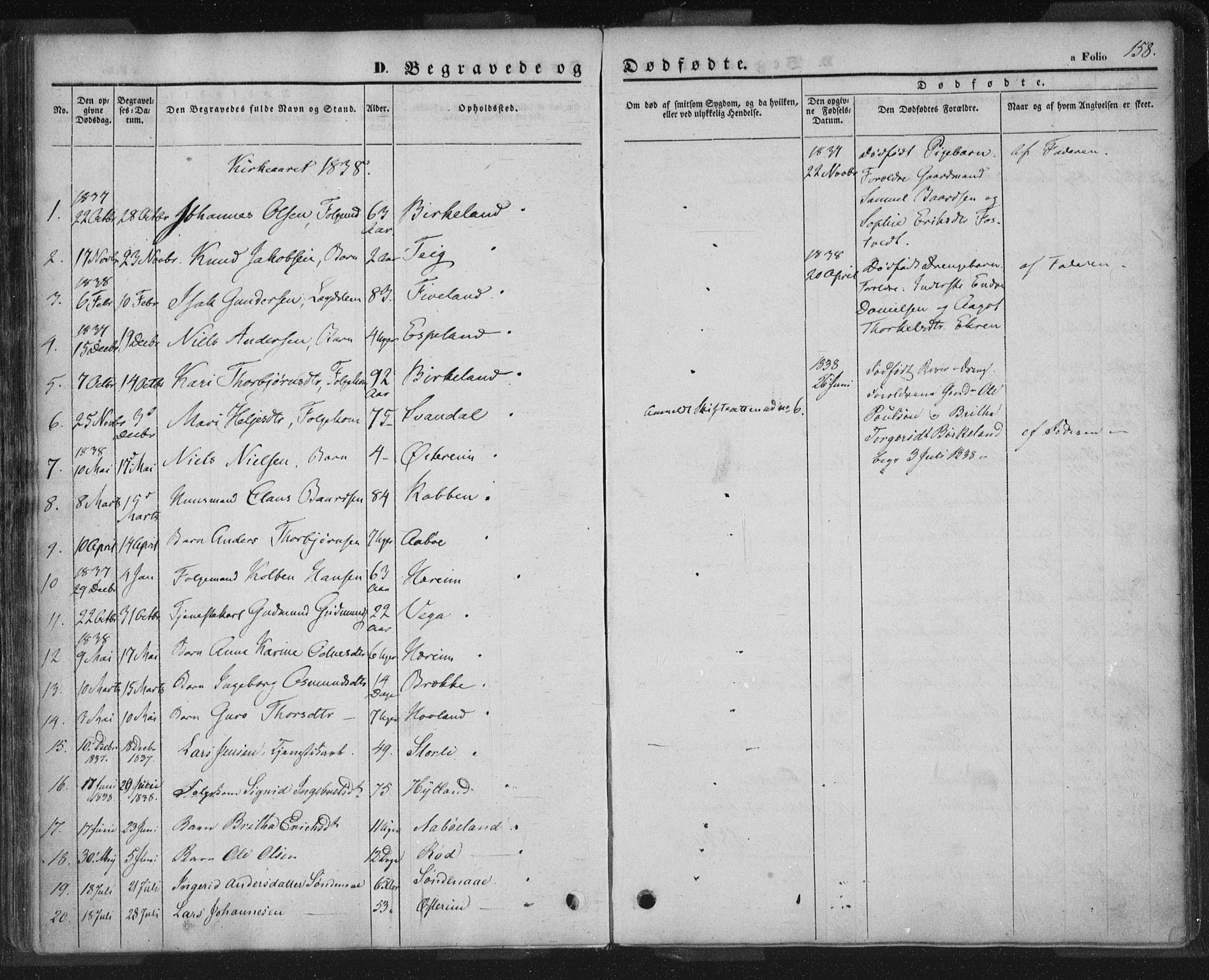 Sand sokneprestkontor, SAST/A-101848/01/III/L0002: Parish register (official) no. A 2, 1838-1859, p. 158