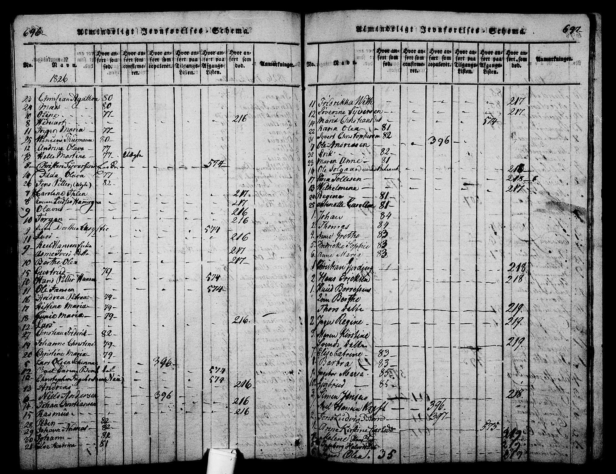 Holmestrand kirkebøker, SAKO/A-346/G/Ga/L0001: Parish register (copy) no. 1, 1814-1848, p. 696-697