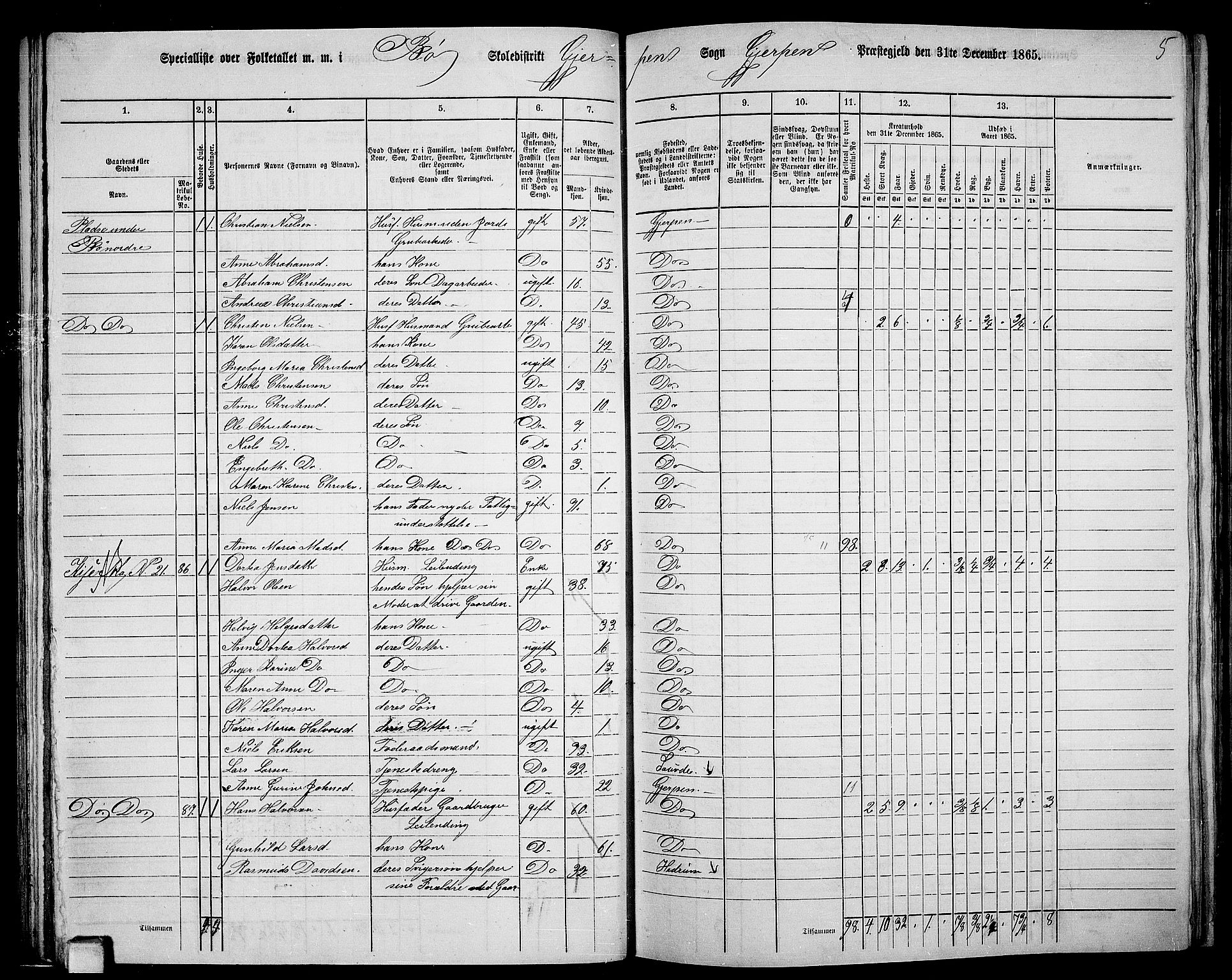 RA, 1865 census for Gjerpen, 1865, p. 63