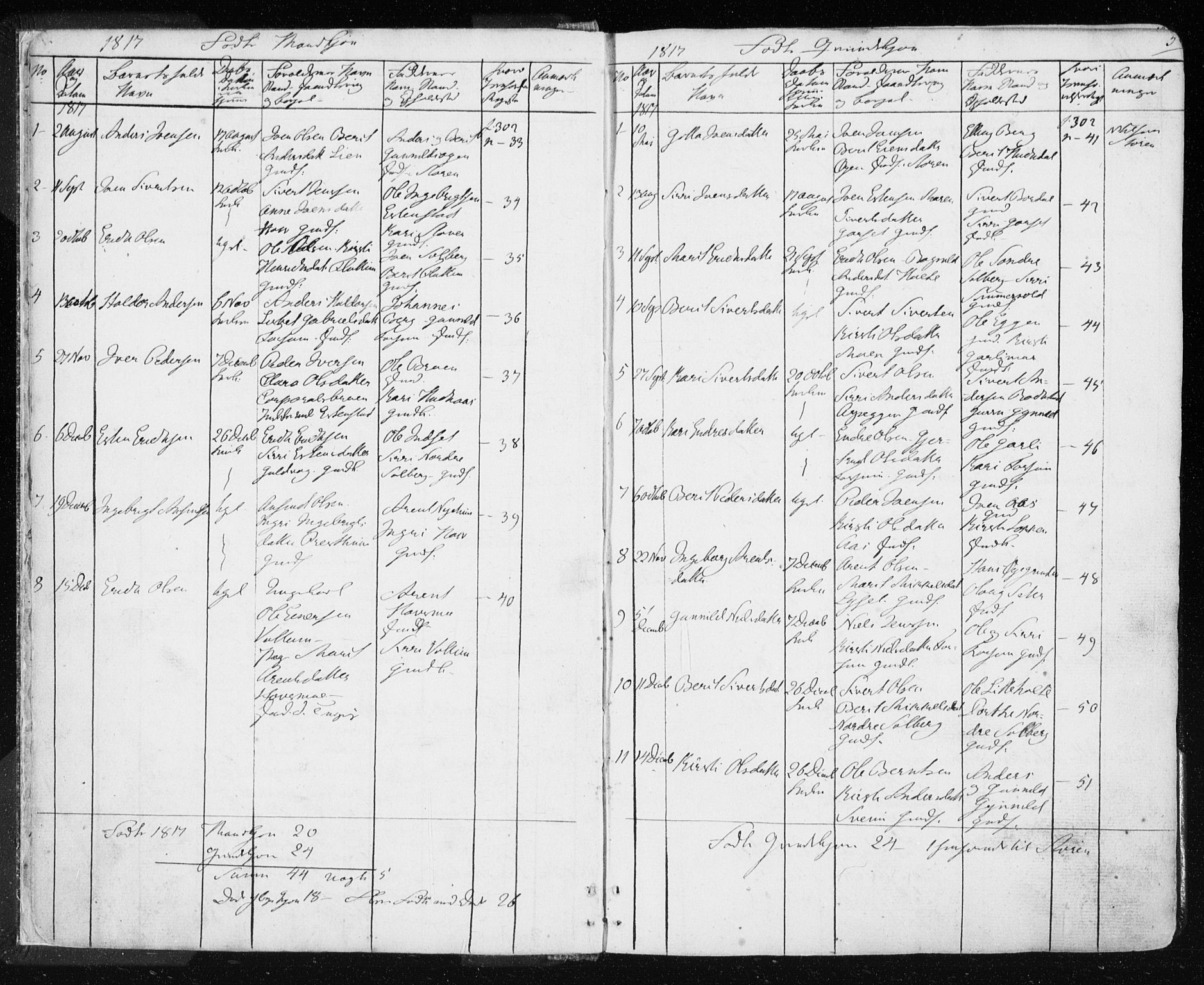 Ministerialprotokoller, klokkerbøker og fødselsregistre - Sør-Trøndelag, SAT/A-1456/689/L1043: Parish register (copy) no. 689C02, 1816-1892, p. 5