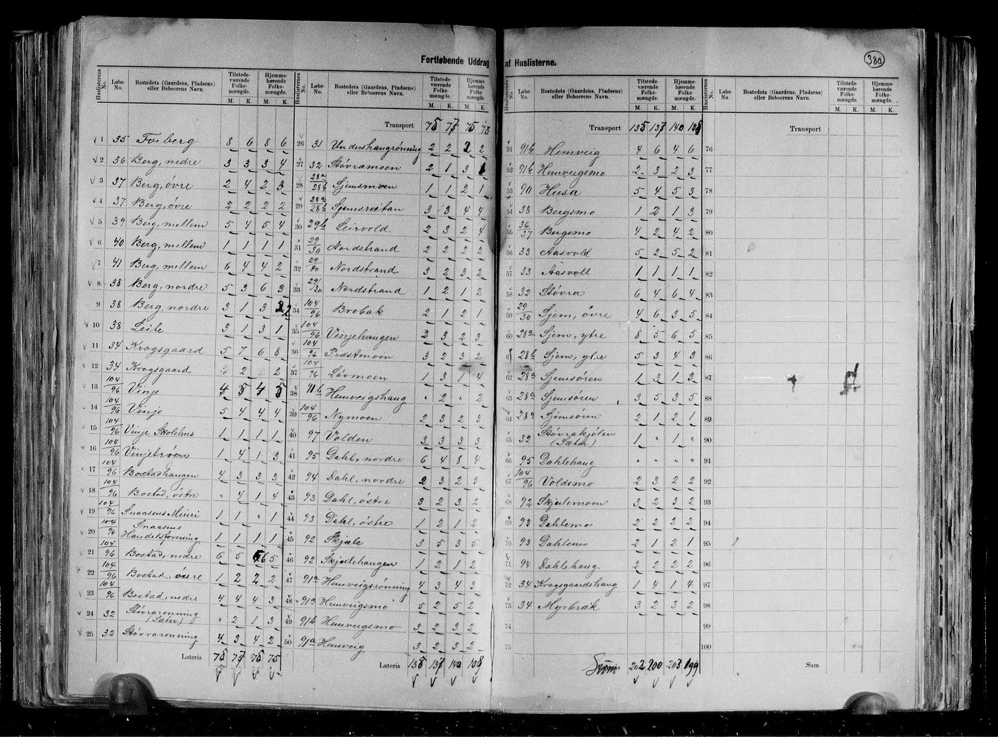 RA, 1891 census for 1736 Snåsa, 1891, p. 10