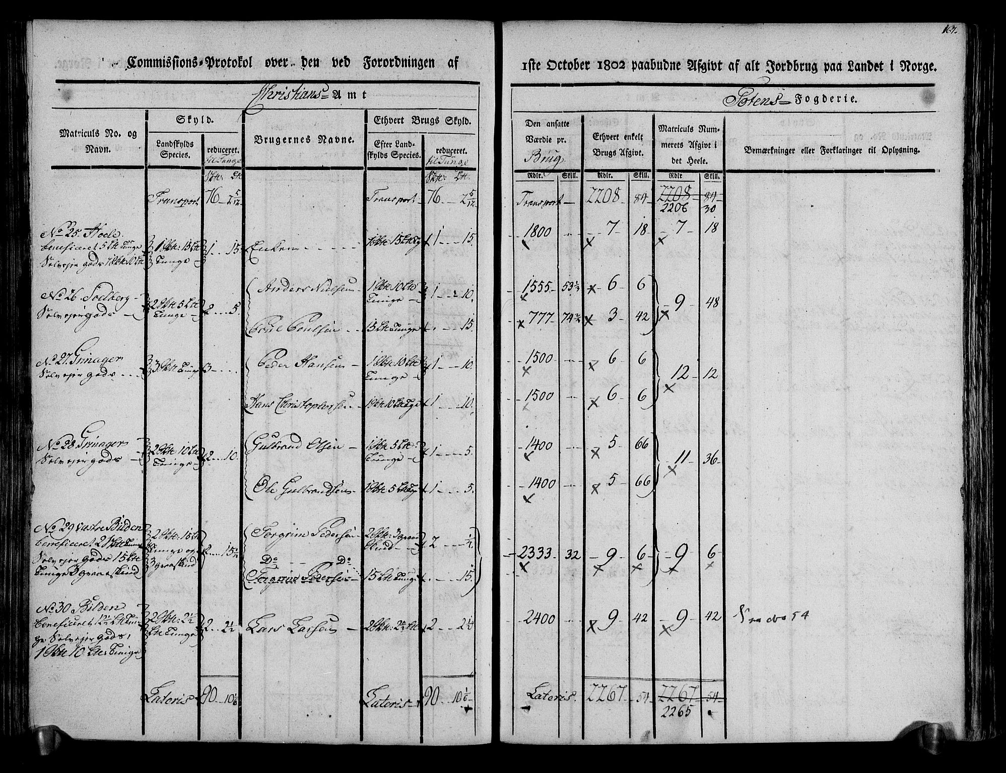 Rentekammeret inntil 1814, Realistisk ordnet avdeling, AV/RA-EA-4070/N/Ne/Nea/L0036: Toten fogderi. Kommisjonsprotokoll, 1803, p. 88