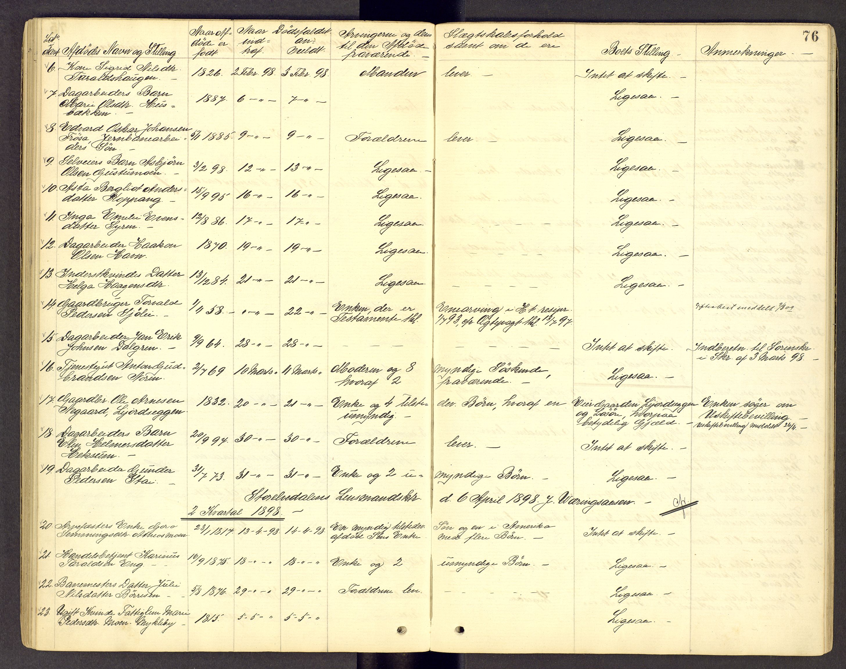 Sør-Østerdal sorenskriveri, AV/SAH-TING-018/J/Jg/L0014: Dødsfallsjournal, 1874-1908, p. 76