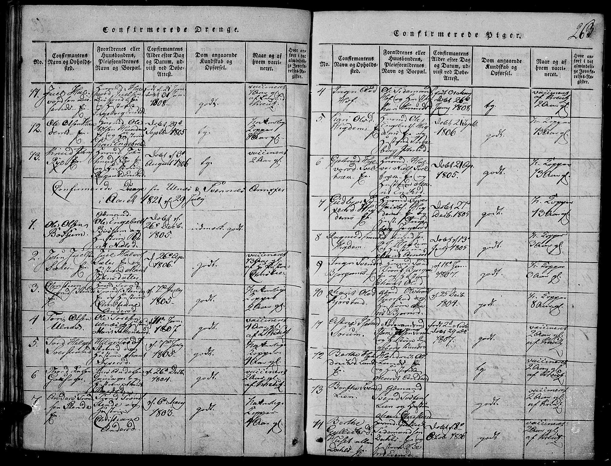 Nord-Aurdal prestekontor, SAH/PREST-132/H/Ha/Haa/L0002: Parish register (official) no. 2, 1816-1828, p. 263