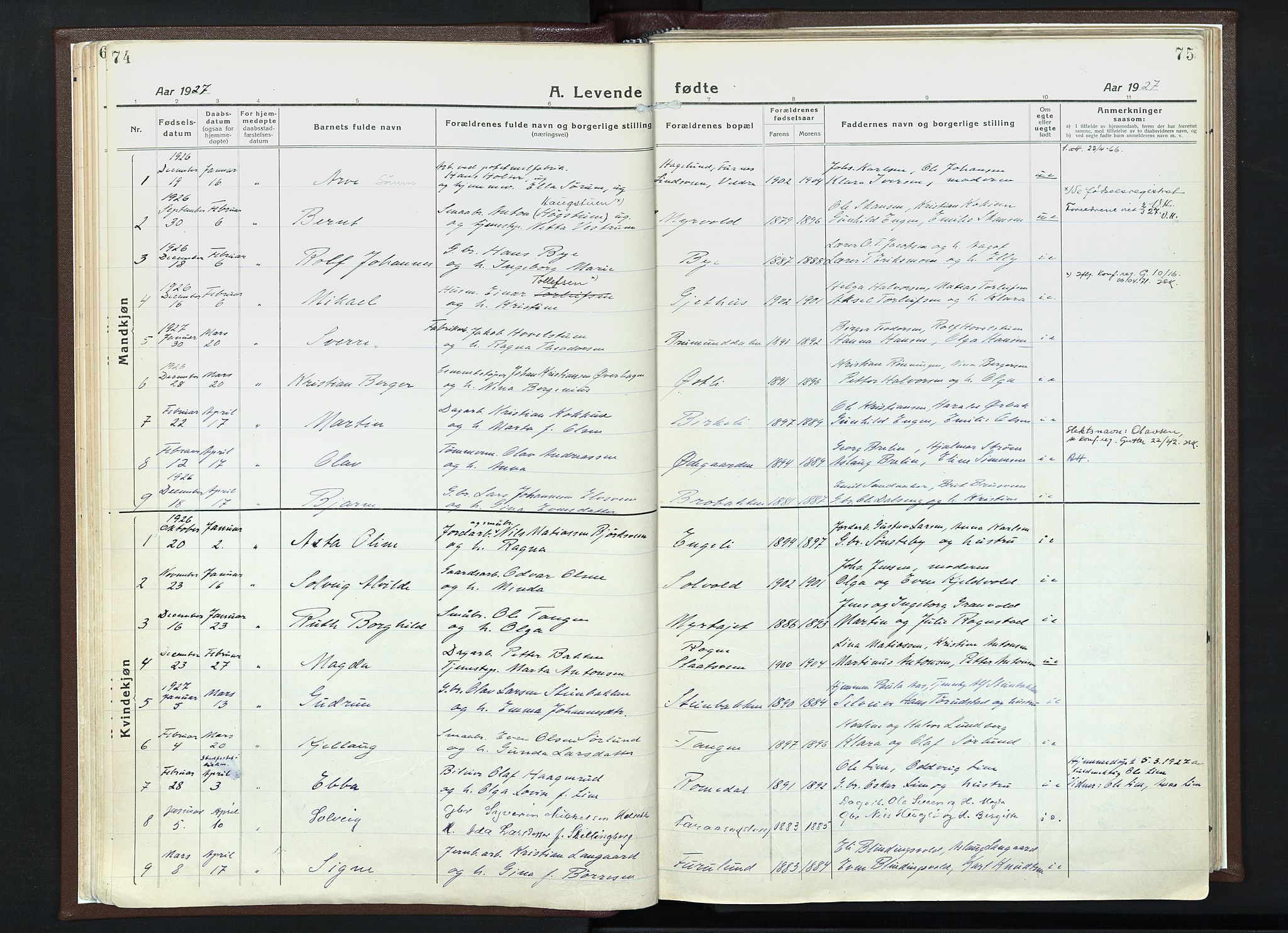 Veldre prestekontor, SAH/PREST-018/K/Ka/L0001: Parish register (official) no. 1, 1921-1934, p. 74-75