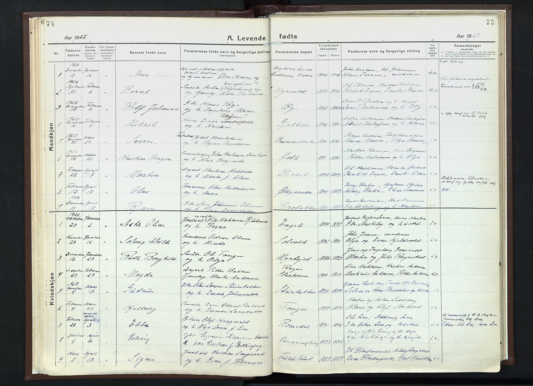 Veldre prestekontor, AV/SAH-PREST-018/K/Ka/L0001: Parish register (official) no. 1, 1921-1934, p. 74-75