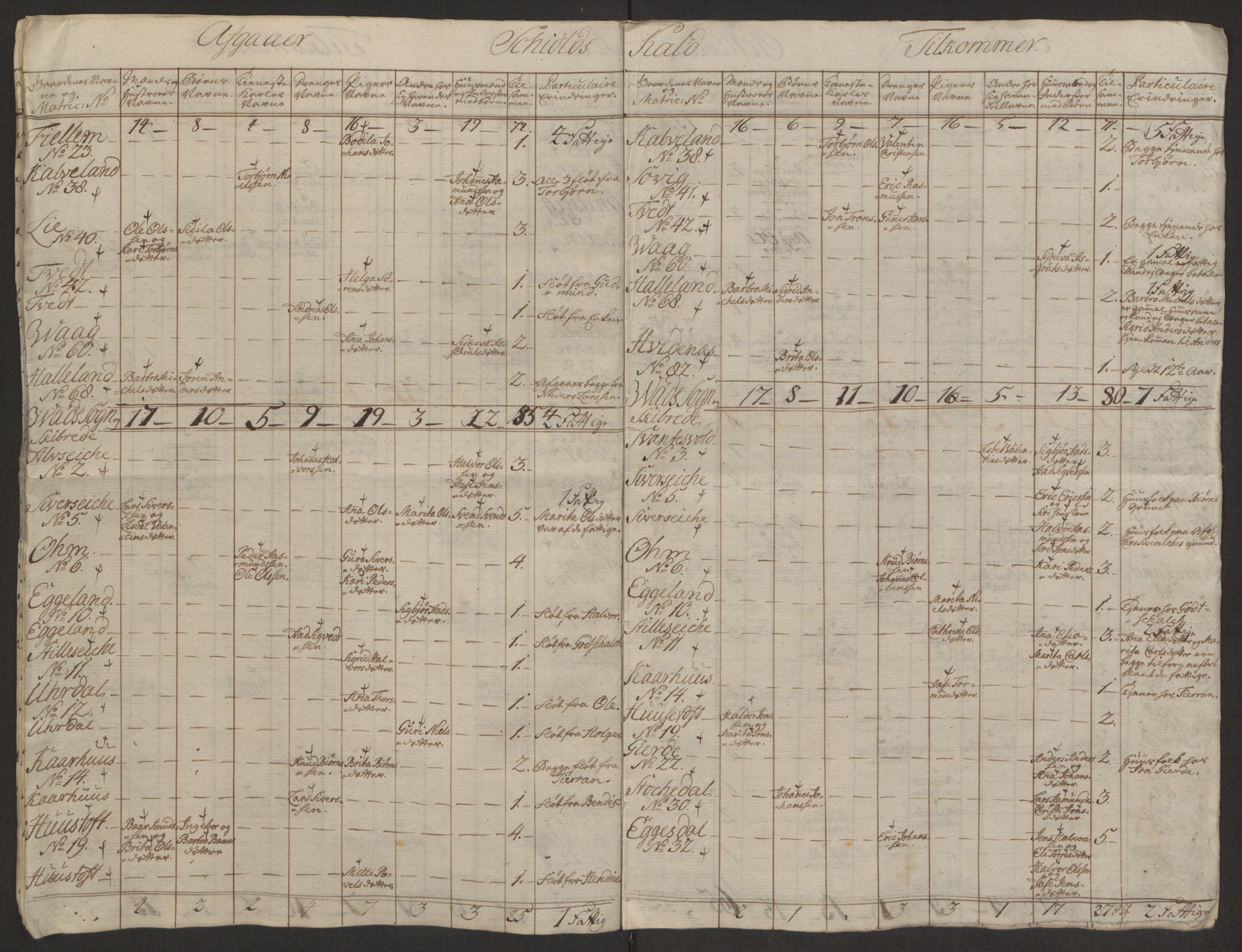 Rentekammeret inntil 1814, Reviderte regnskaper, Hovedkasseregnskaper, AV/RA-EA-4065/Rf/L0072b: Ekstraskatteregnskap, 1762, p. 248