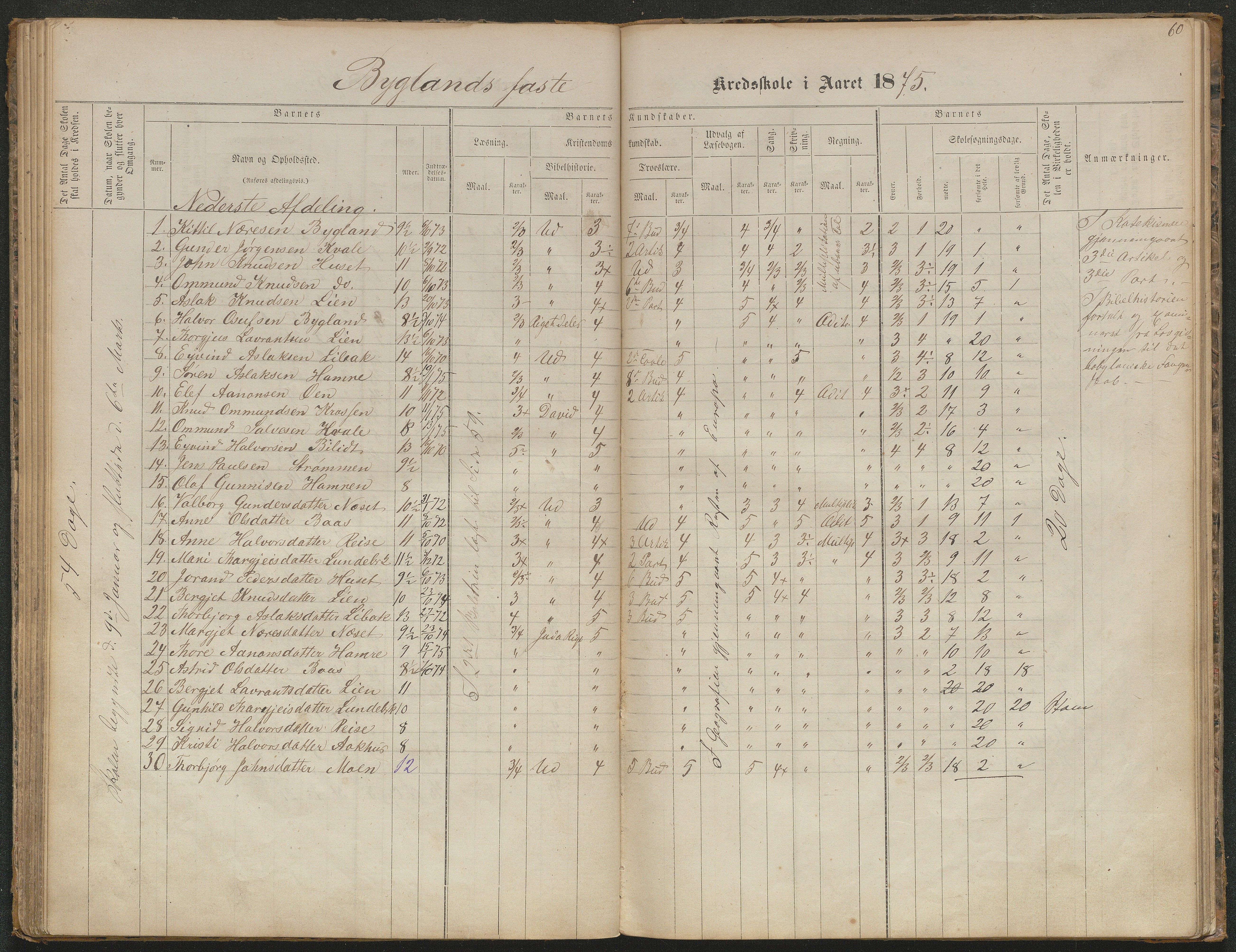 Bygland kommune, Skulekrinsar i Midt-Bygland, AAKS/KA0938-550b/F5/L0001: Skuleprotokoll Bygland, 1863-1882, p. 60