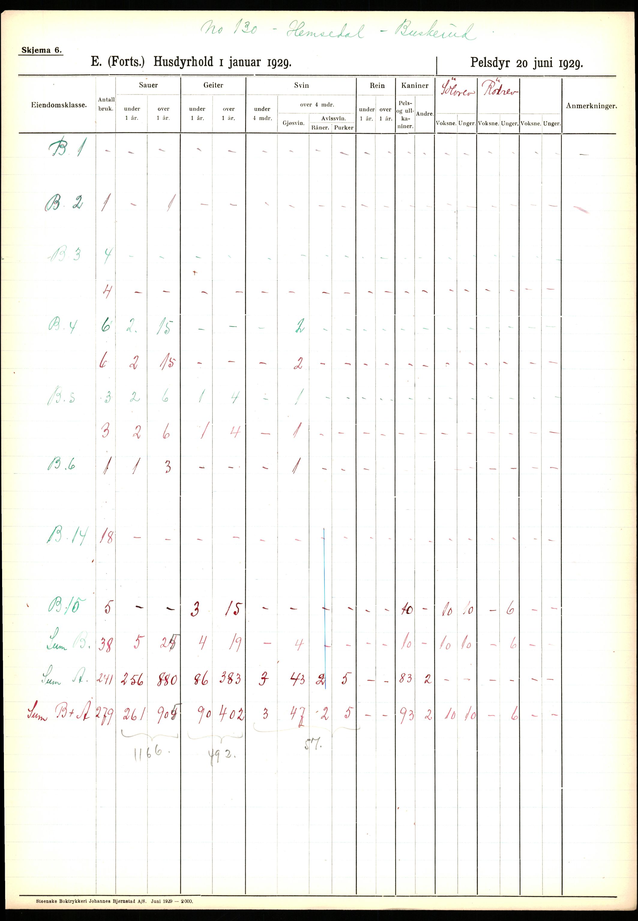 Statistisk sentralbyrå, Næringsøkonomiske emner, Jordbruk, skogbruk, jakt, fiske og fangst, AV/RA-S-2234/G/Ga/L0005: Buskerud, 1929, p. 257