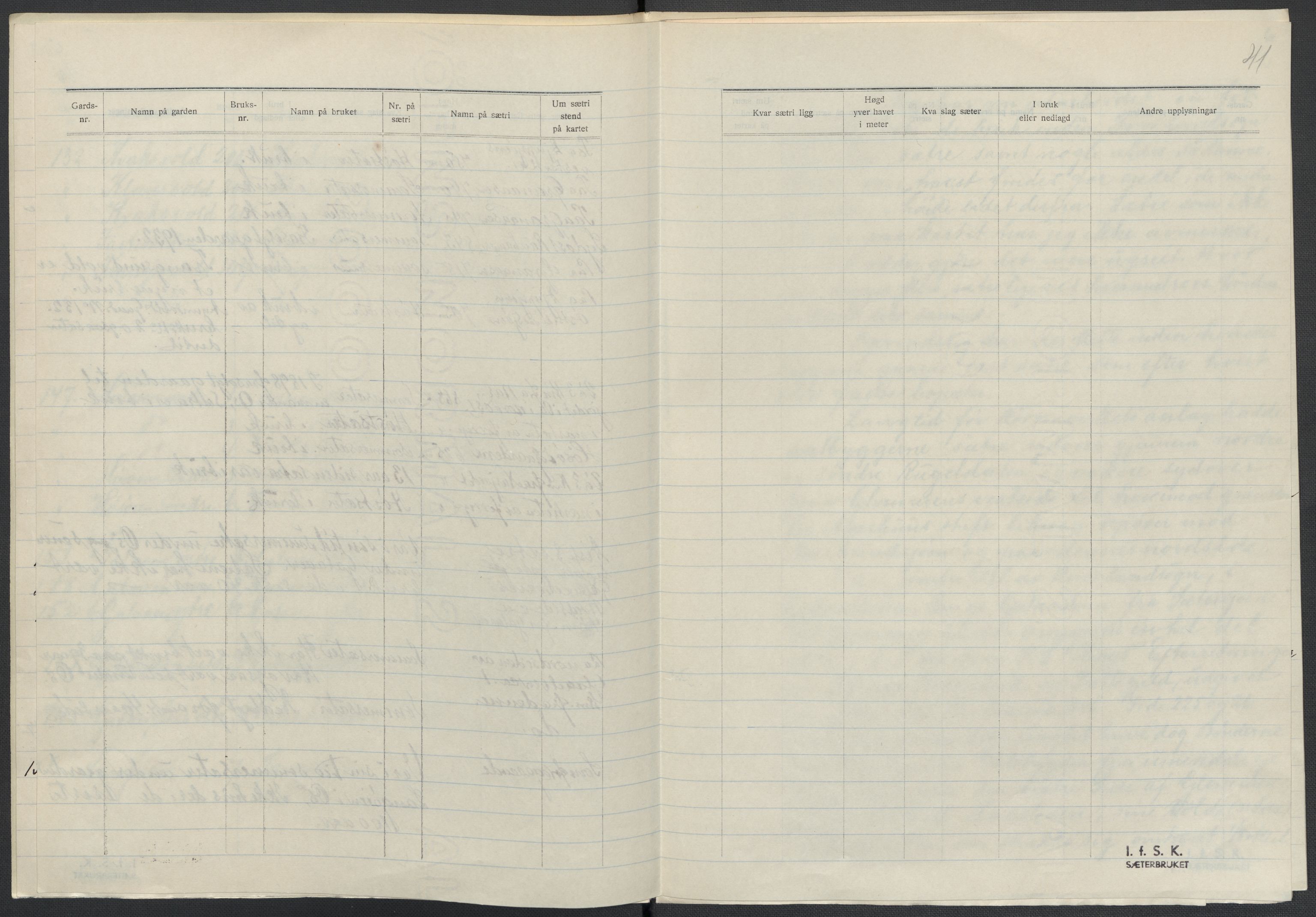 Instituttet for sammenlignende kulturforskning, AV/RA-PA-0424/F/Fc/L0014/0001: Eske B14: / Sør-Trøndelag (perm XXXIX), 1934-1939, p. 41