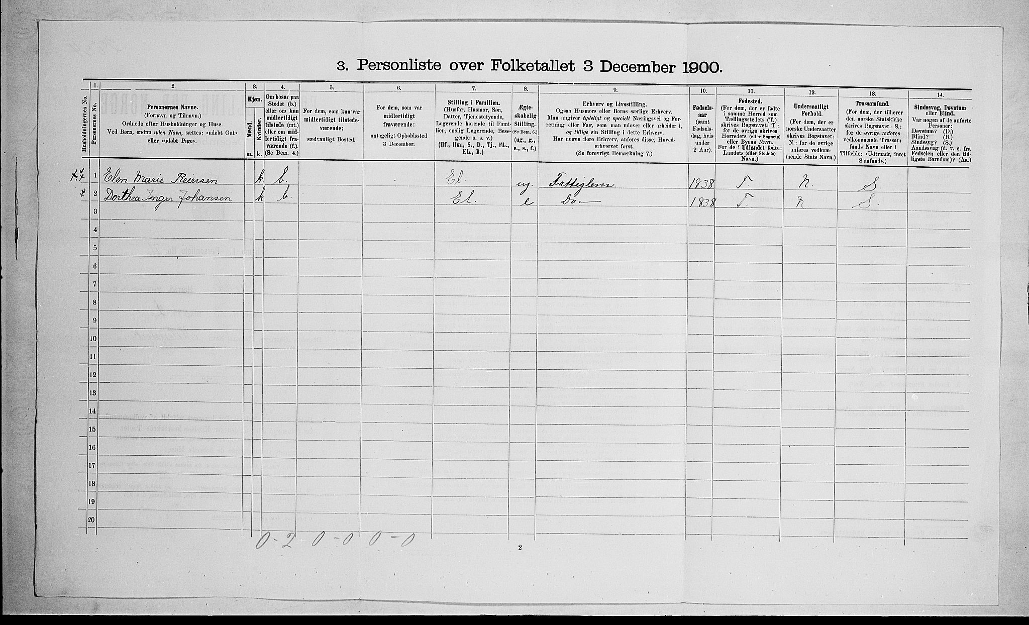 RA, 1900 census for Stokke, 1900, p. 506