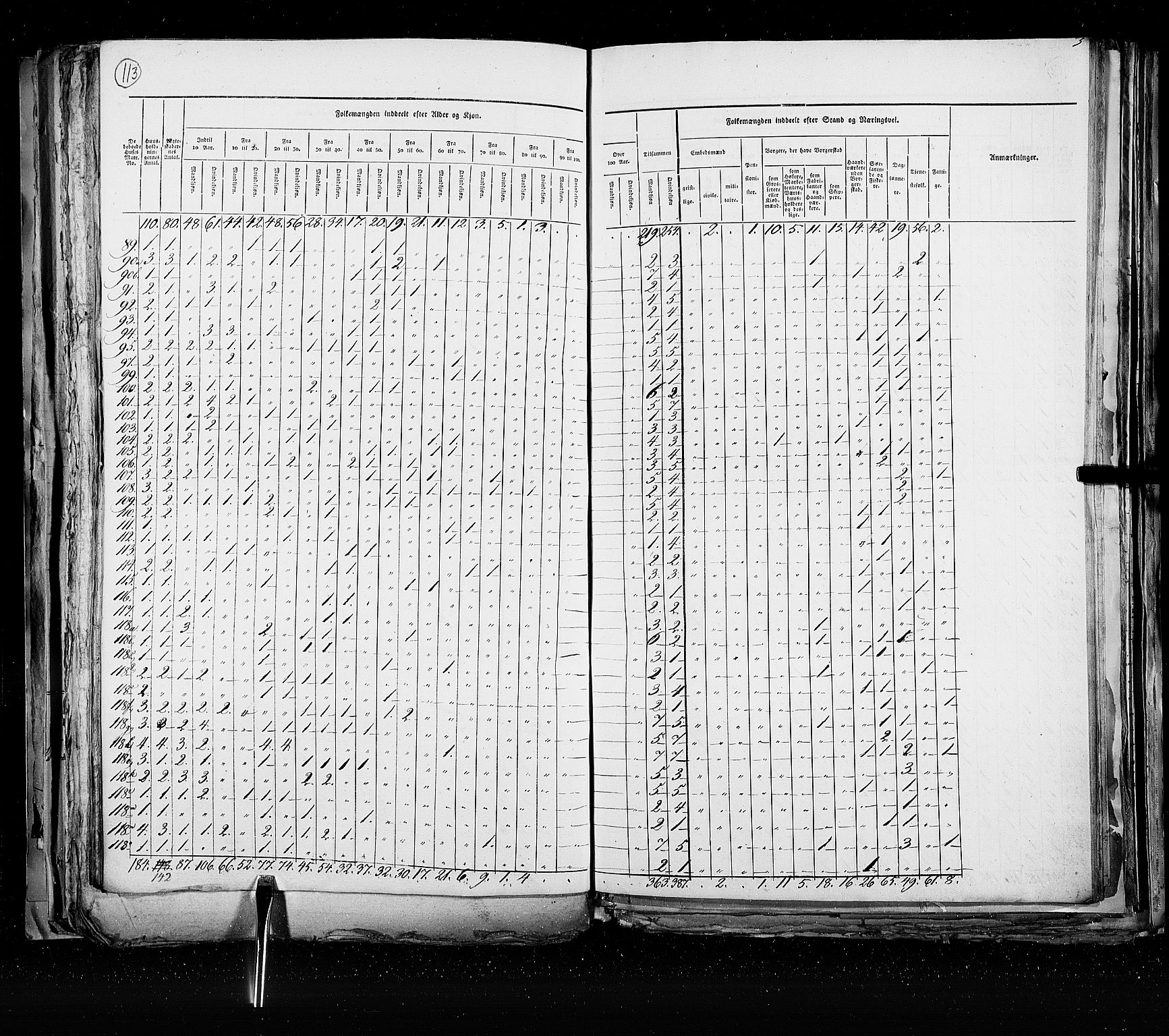 RA, Census 1825, vol. 21: Risør-Vardø, 1825, p. 113