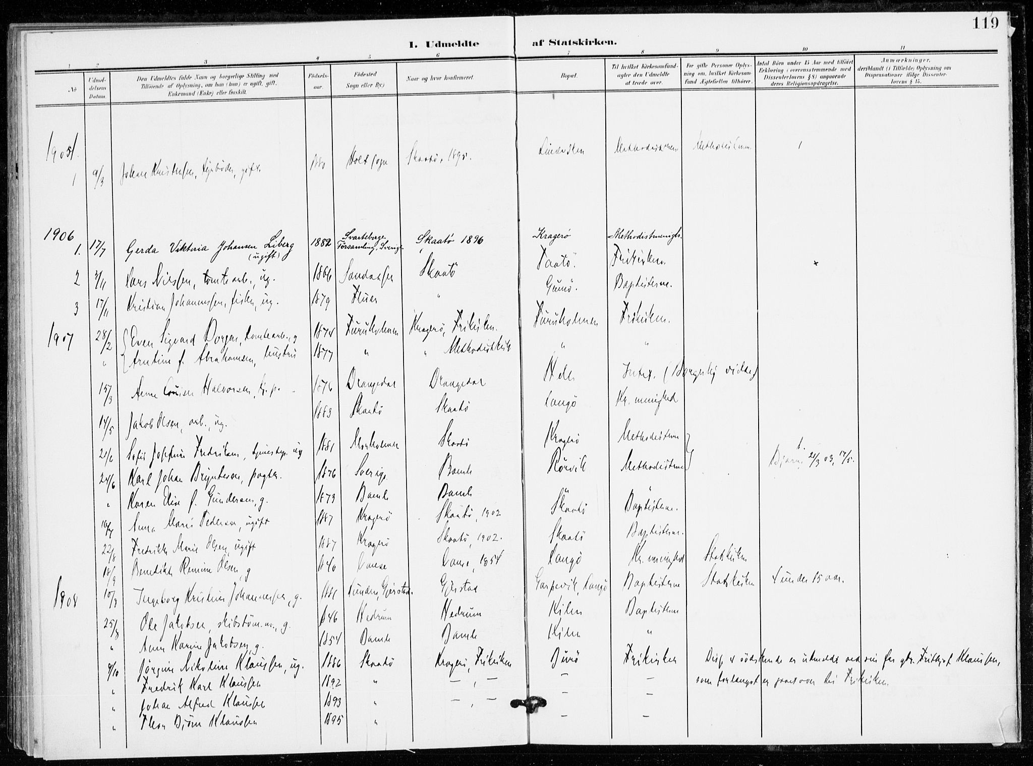 Skåtøy kirkebøker, AV/SAKO-A-304/F/Fa/L0005: Parish register (official) no. I 5, 1901-1923, p. 119