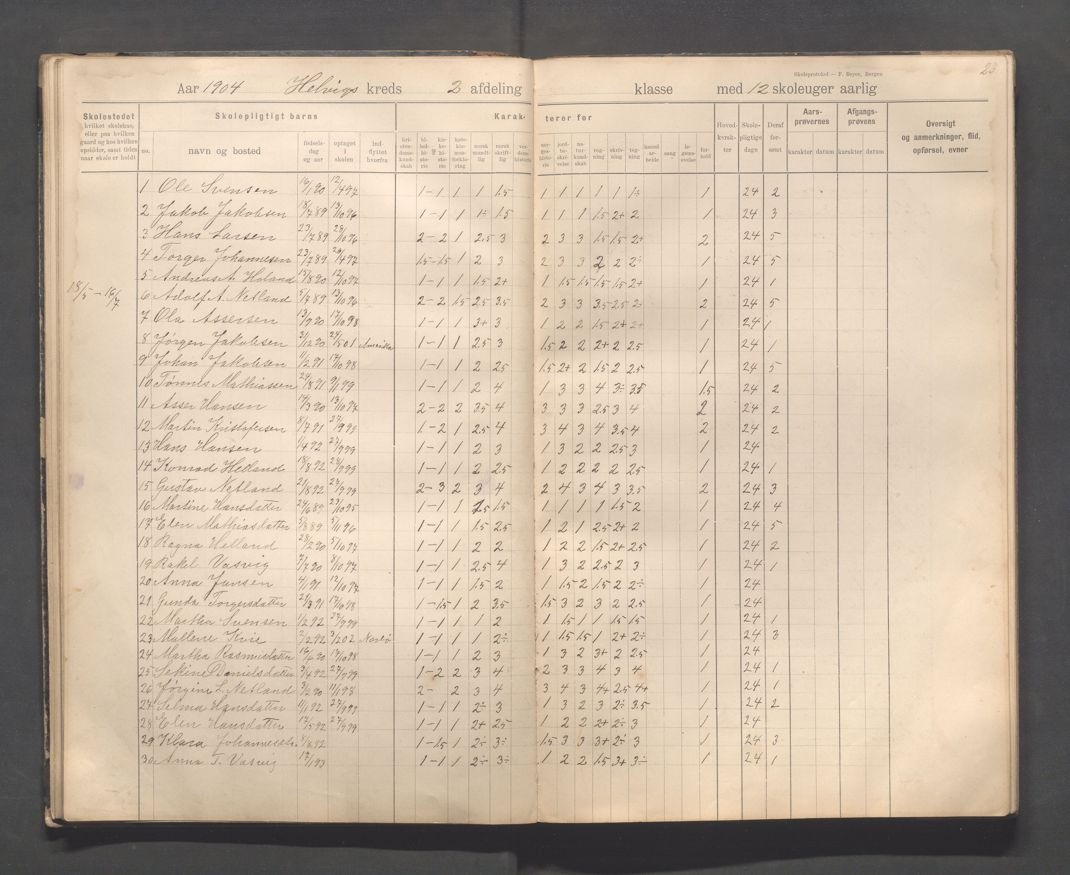 Eigersund kommune (Herredet) - Skolekommisjonen/skolestyret, IKAR/K-100453/Jb/L0008: Skoleprotokoll - Hegrestad og Helvik skoler, 1899-1906, p. 23