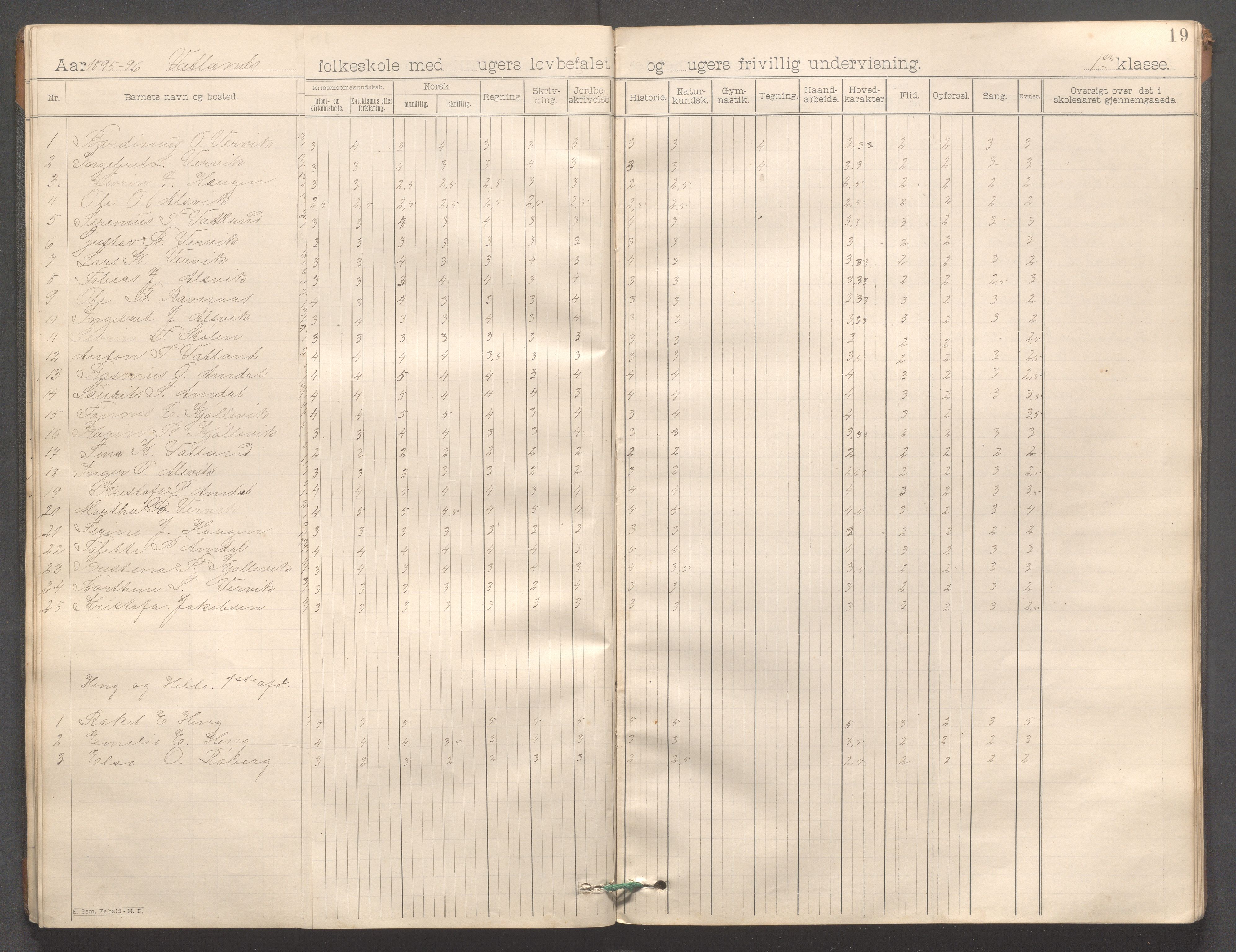 Strand kommune - Vatland skole, IKAR/A-161/H/L0001: Skoleprotokoll for Vatland, Helle, Heng , 1892-1901, p. 19