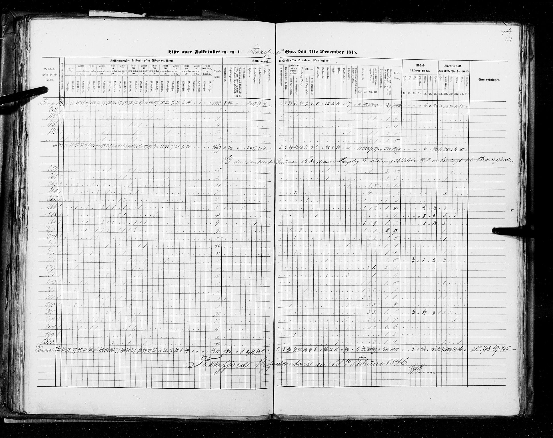 RA, Census 1845, vol. 11: Cities, 1845, p. 121