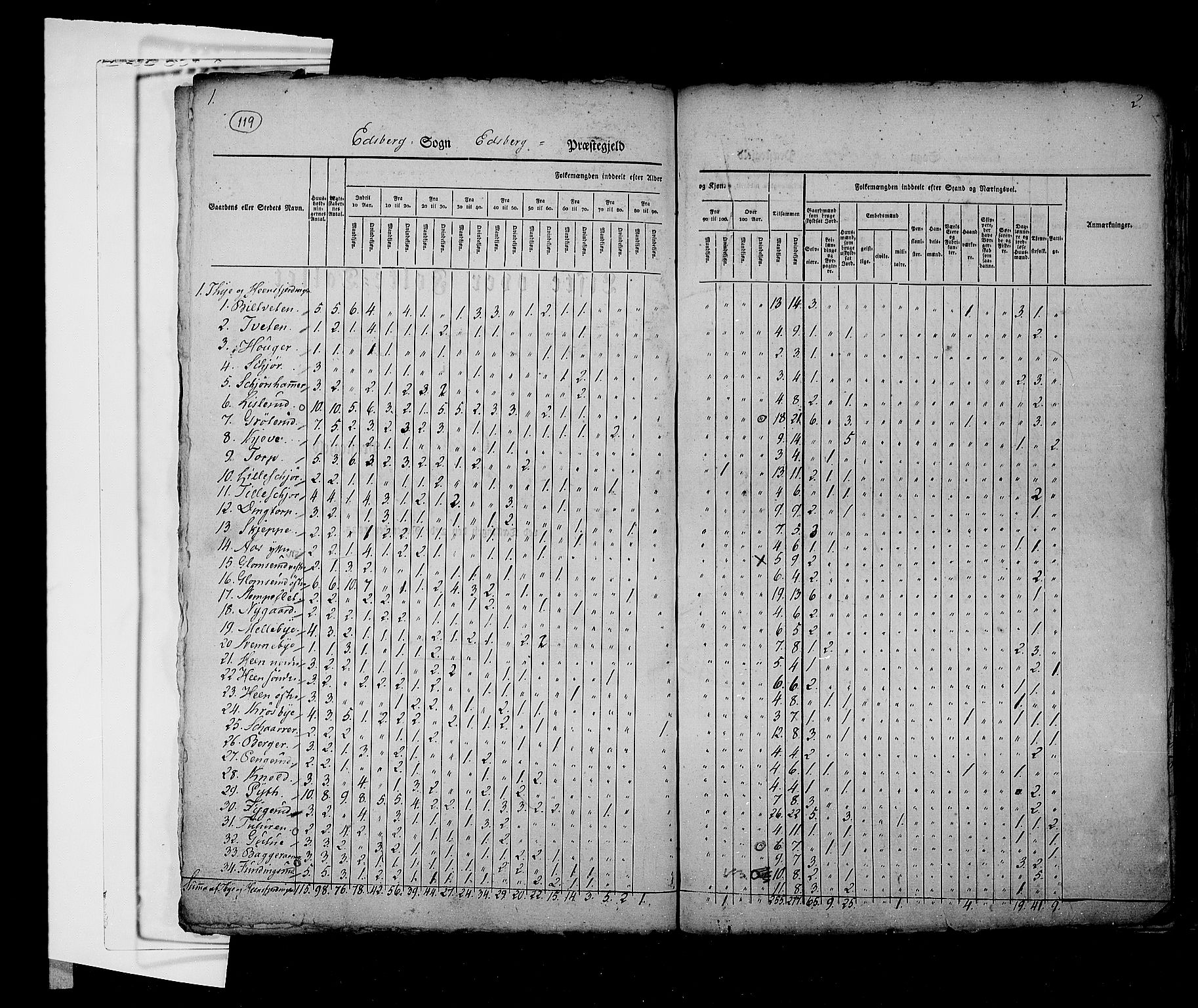 RA, Census 1825, vol. 3: Smålenenes amt, 1825, p. 119