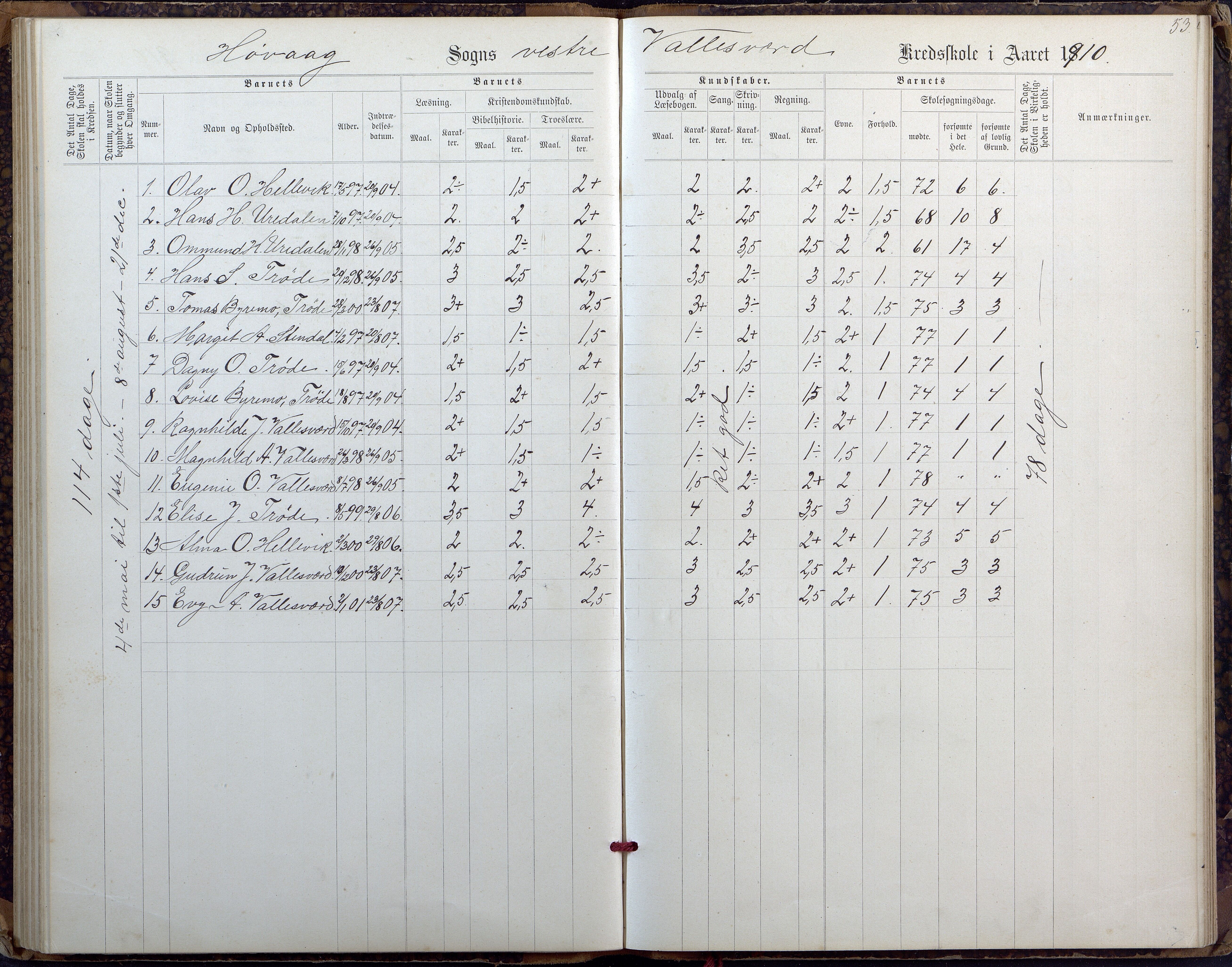Høvåg kommune, AAMA/KA0927-PK/2/2/L0027: Østre og Vestre Vallesvær - Eksamens- og skolesøkningsprotokoll, 1900-1942, p. 53