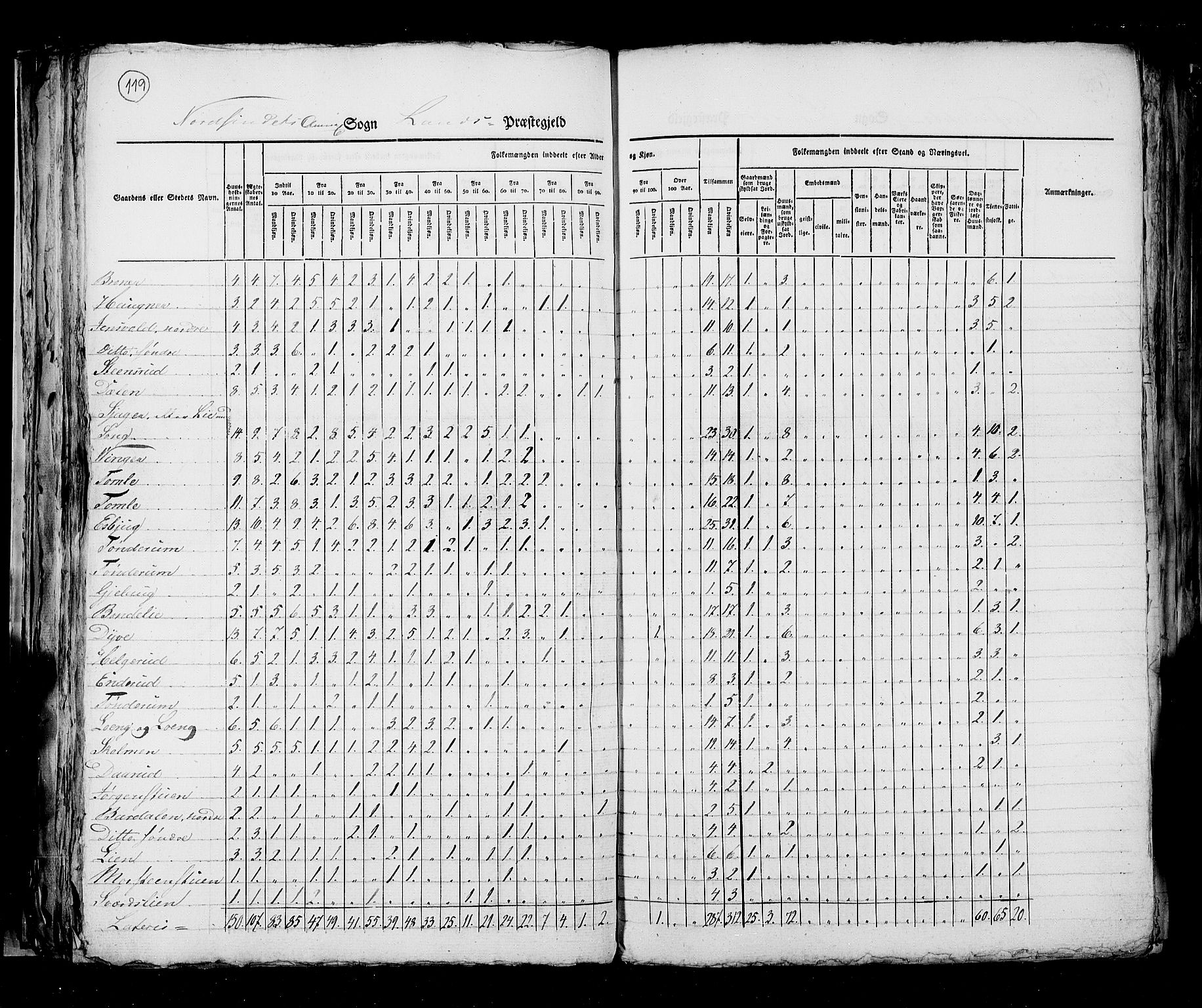 RA, Census 1825, vol. 6: Kristians amt, 1825, p. 119