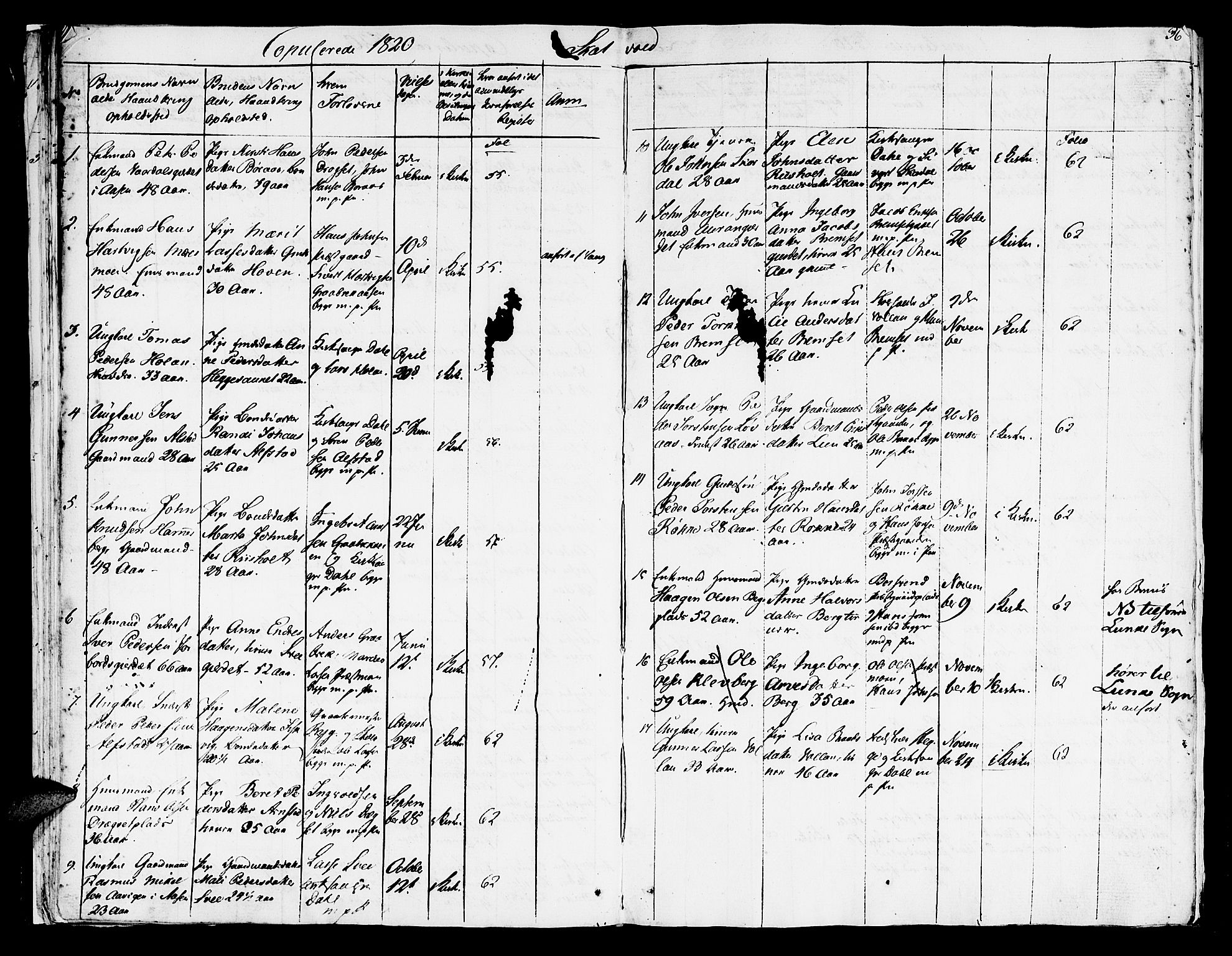 Ministerialprotokoller, klokkerbøker og fødselsregistre - Nord-Trøndelag, SAT/A-1458/709/L0065: Parish register (official) no. 709A09 /2, 1820-1821, p. 36
