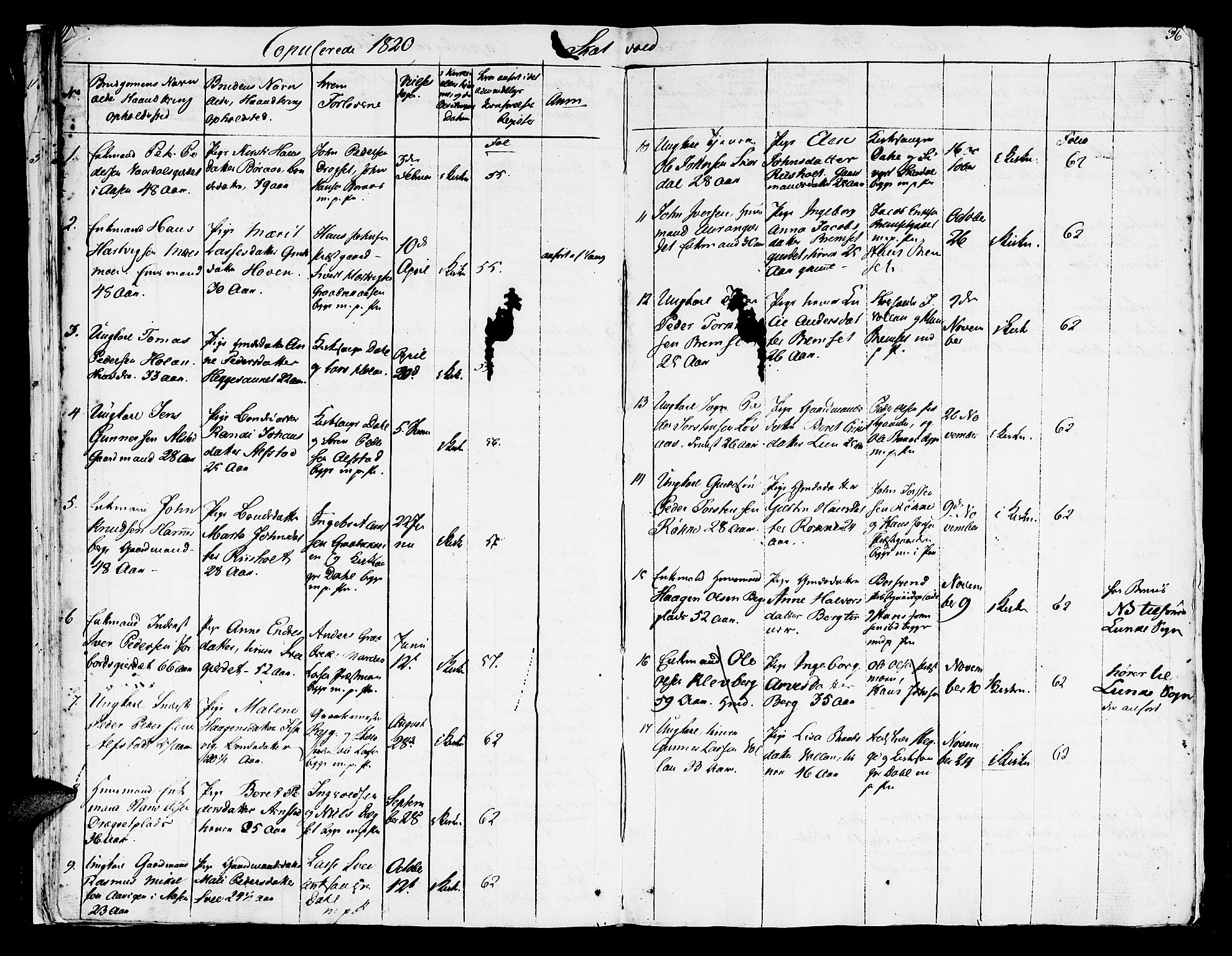 Ministerialprotokoller, klokkerbøker og fødselsregistre - Nord-Trøndelag, AV/SAT-A-1458/709/L0065: Parish register (official) no. 709A09 /2, 1820-1821, p. 36
