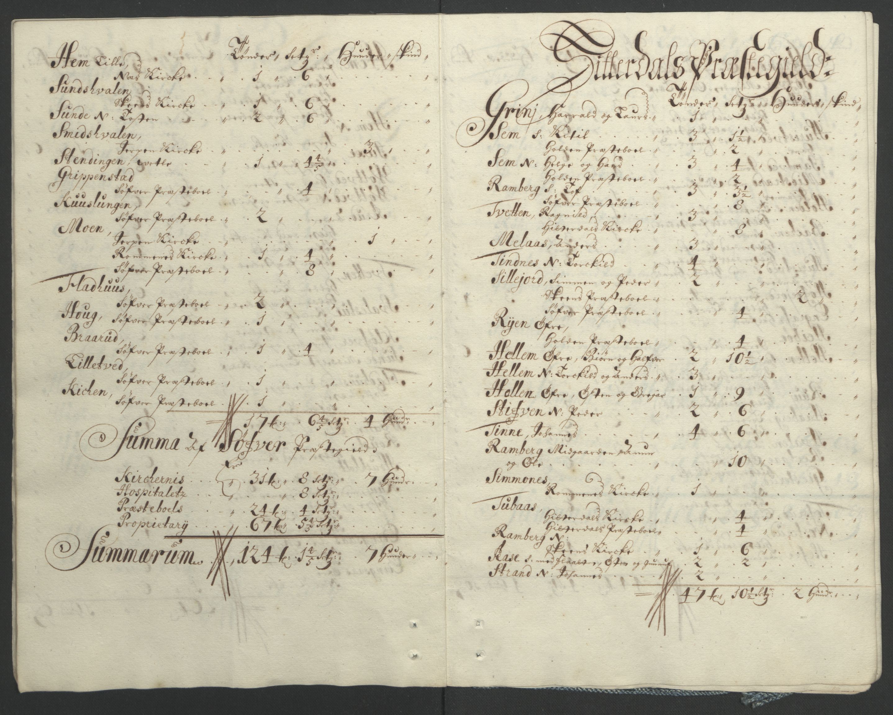 Rentekammeret inntil 1814, Reviderte regnskaper, Fogderegnskap, AV/RA-EA-4092/R36/L2092: Fogderegnskap Øvre og Nedre Telemark og Bamble, 1694, p. 115