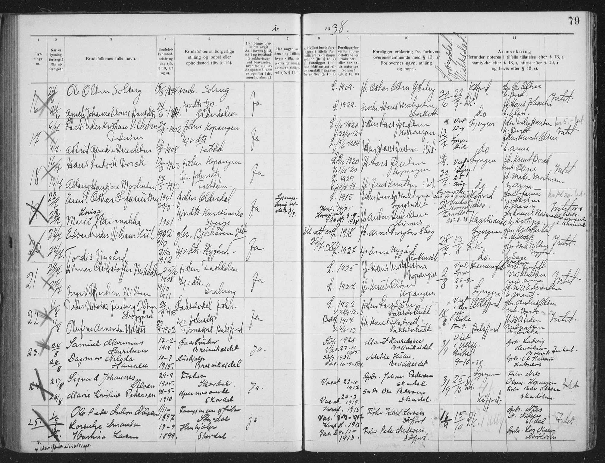 Lyngen sokneprestembete, AV/SATØ-S-1289/I/Ic/L0058: Banns register no. 58, 1919-1941, p. 79